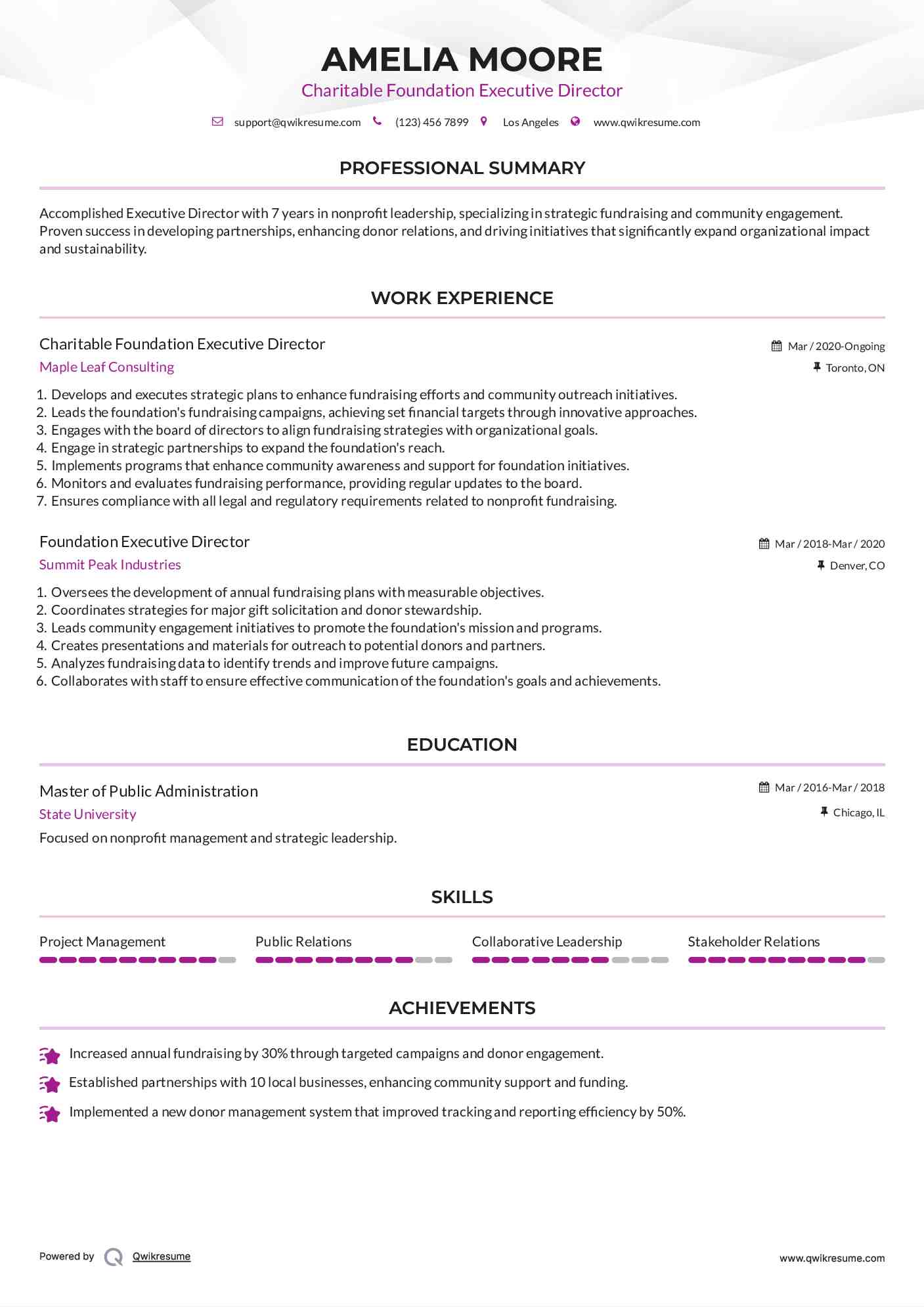 Charitable Foundation Executive Director Resume Template