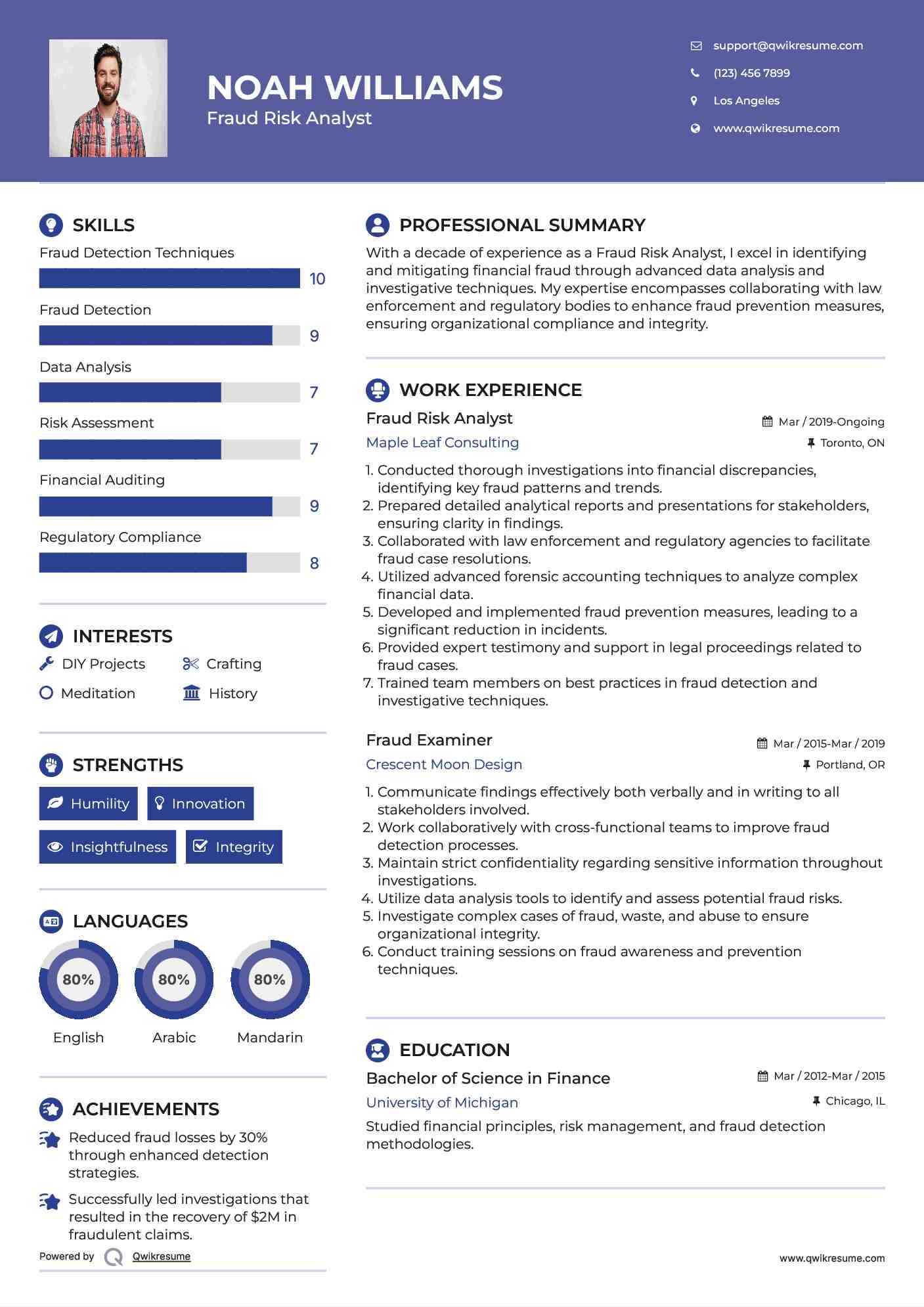 Fraud Risk Analyst Resume Template