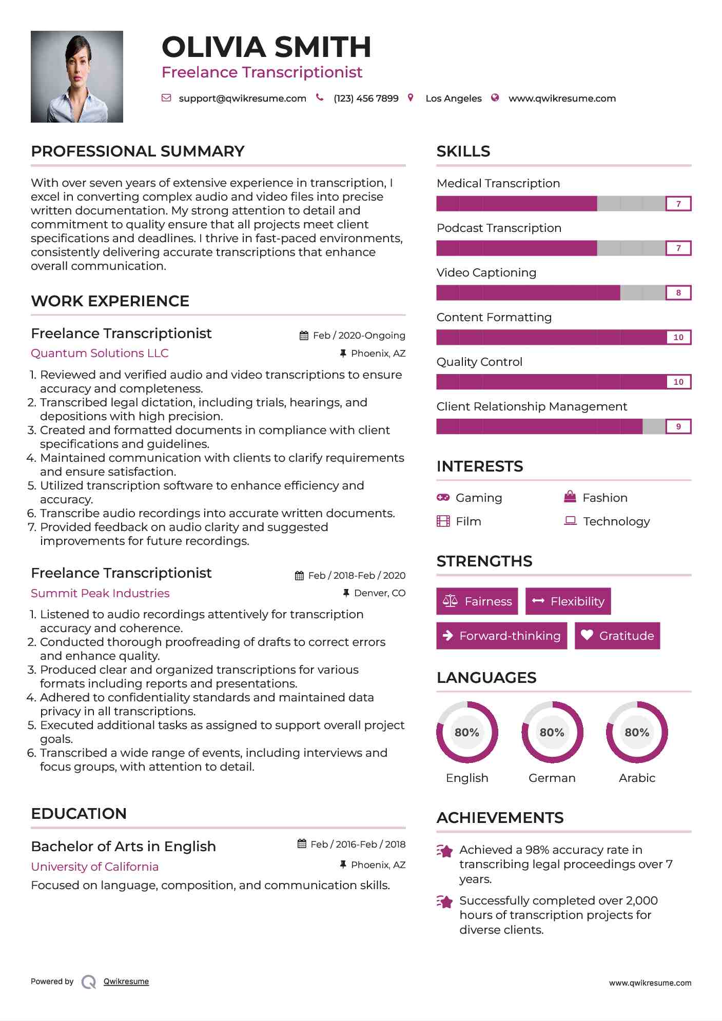 Freelance Transcriptionist Resume Format