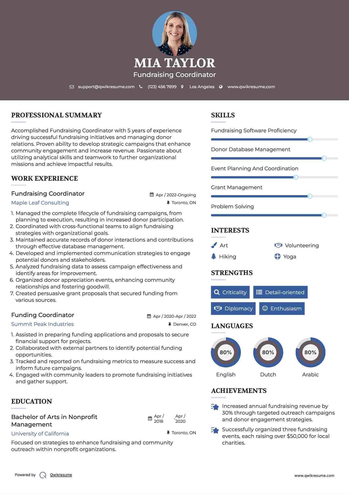 Fundraising Coordinator Resume Format