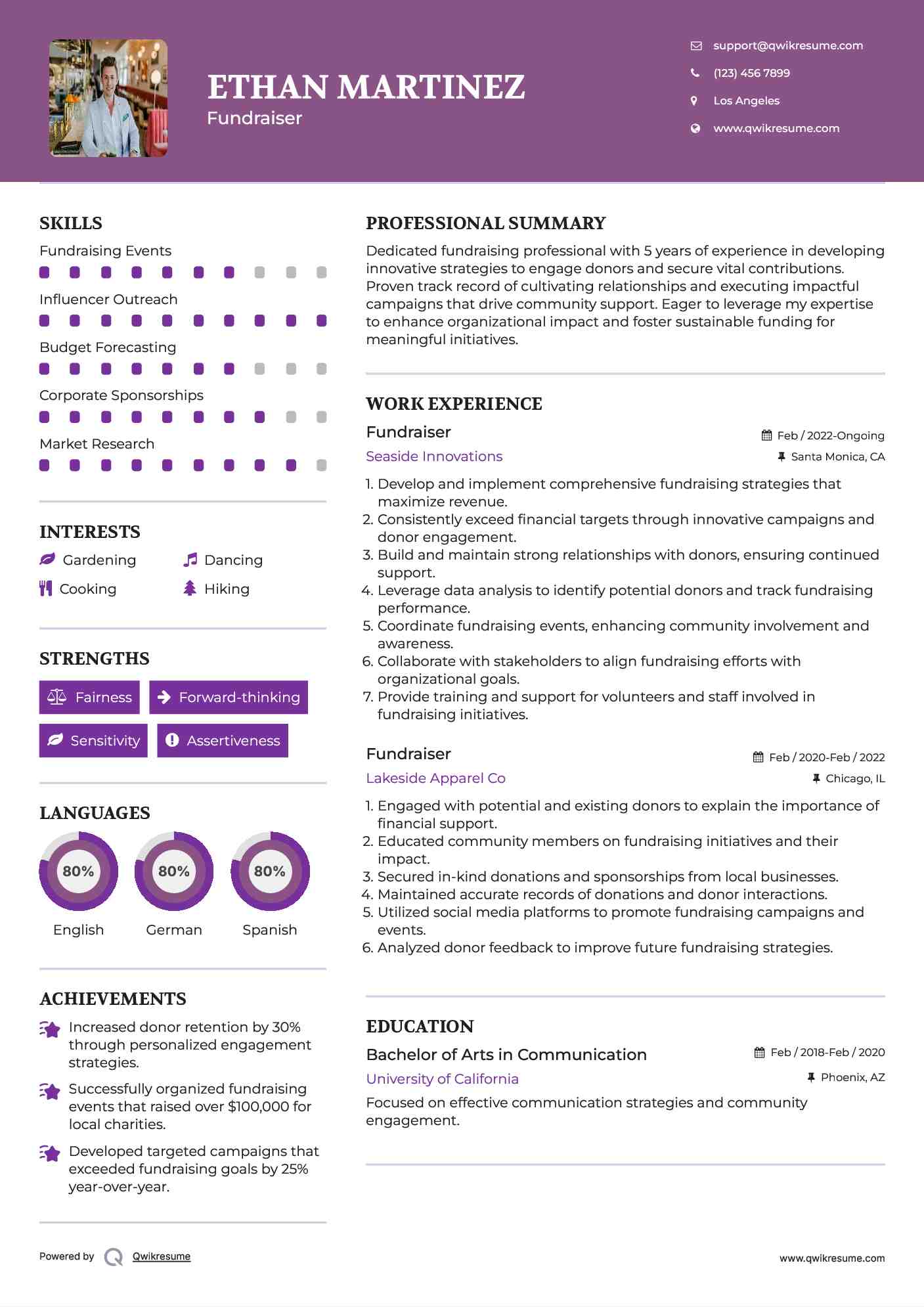 Fundraiser Resume Sample