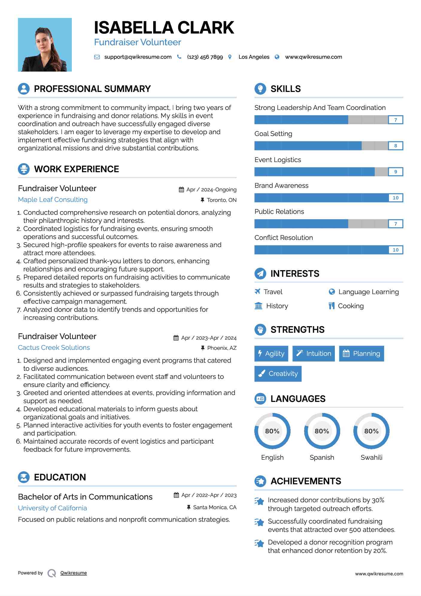 Fundraiser Volunteer Resume Model