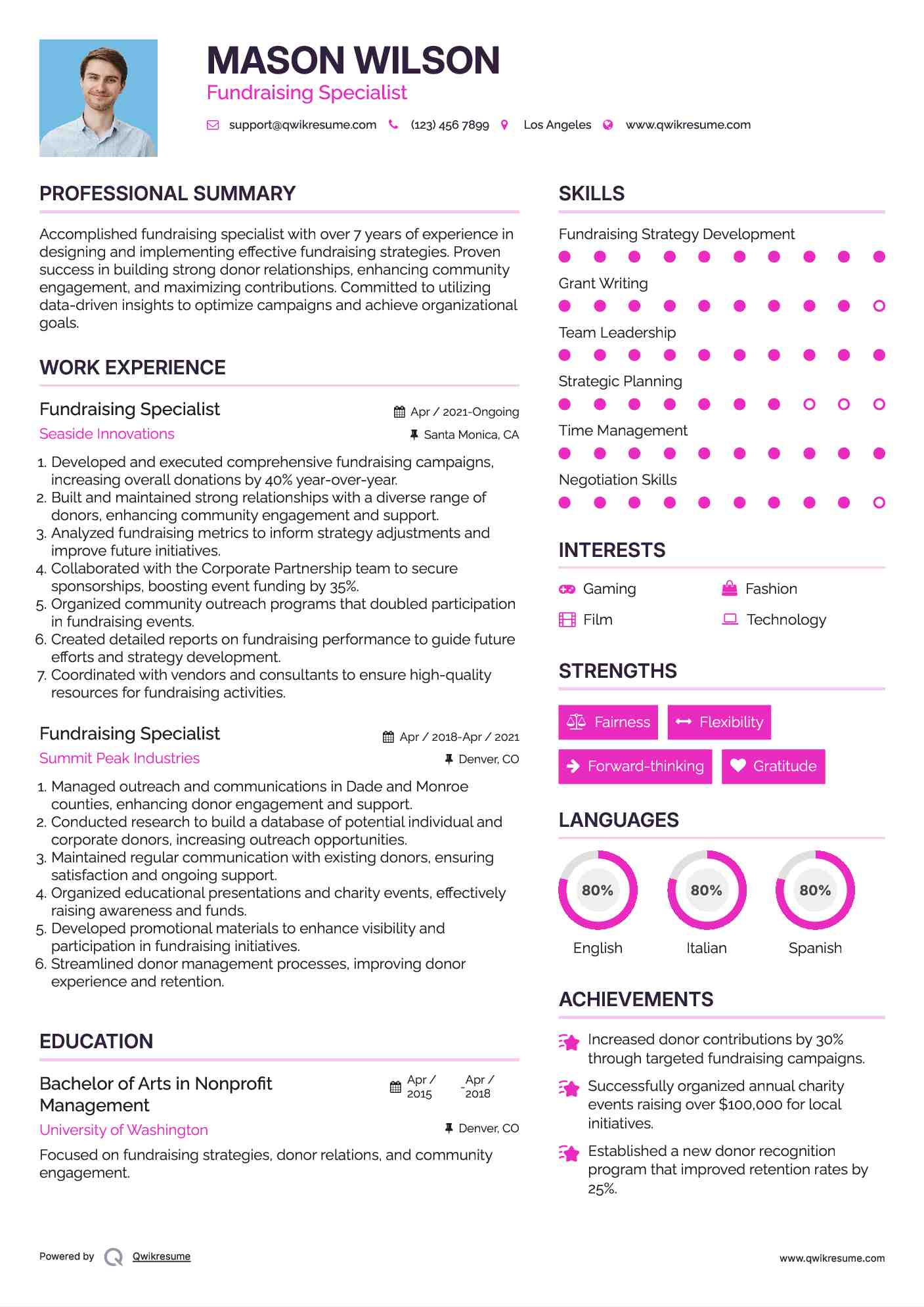 Fundraising Specialist Resume Format