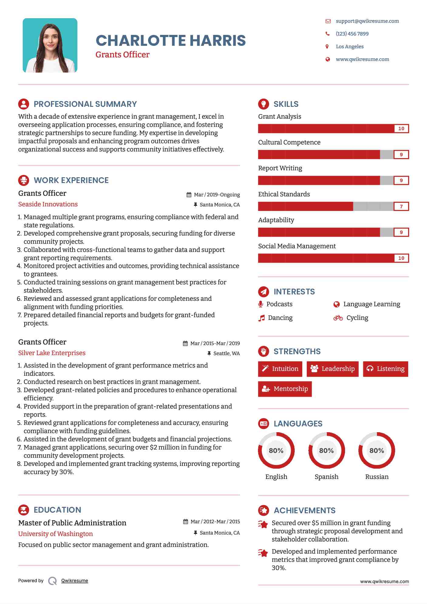 Grants Officer Resume Format