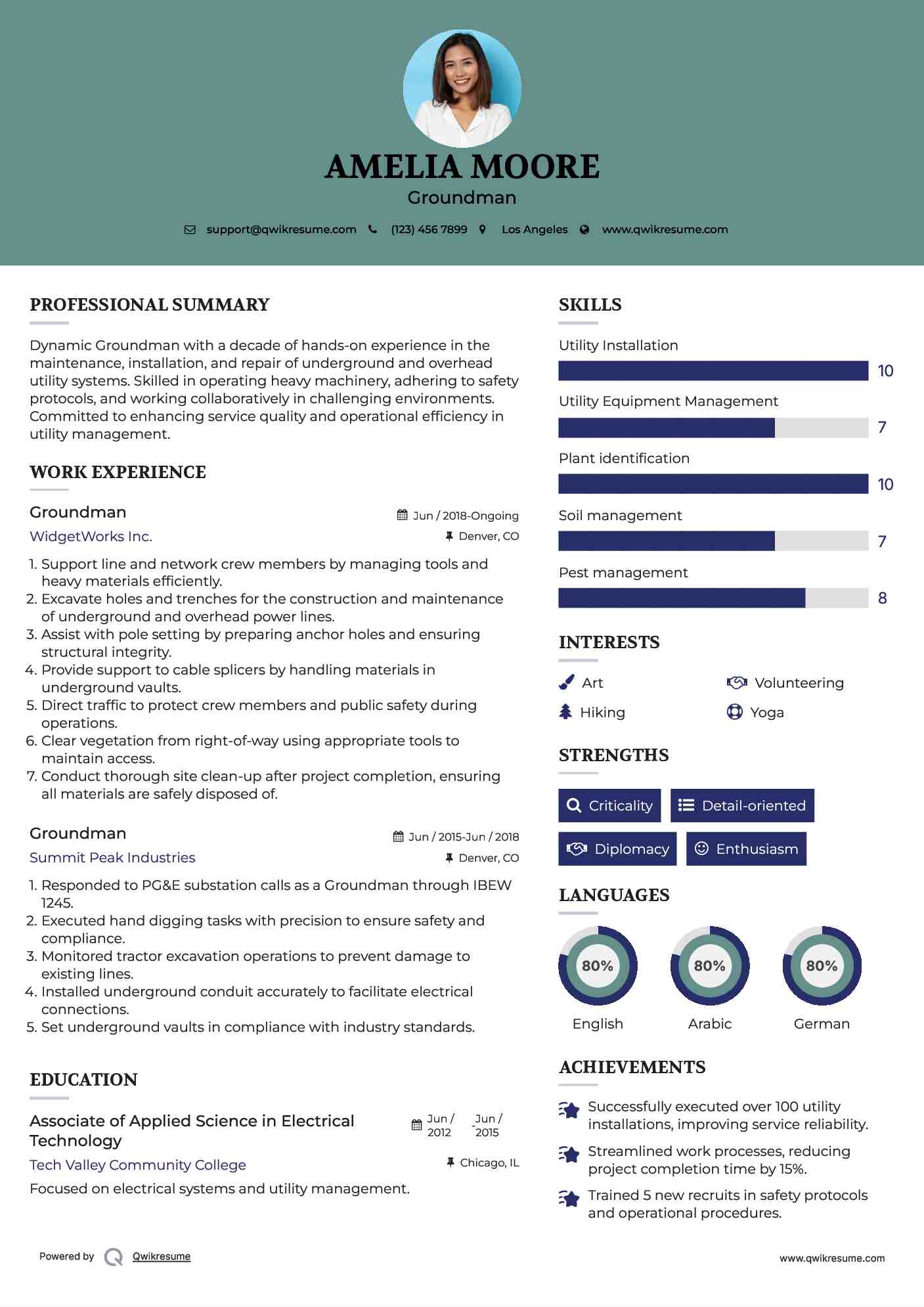 Groundman Resume Samples QwikResume