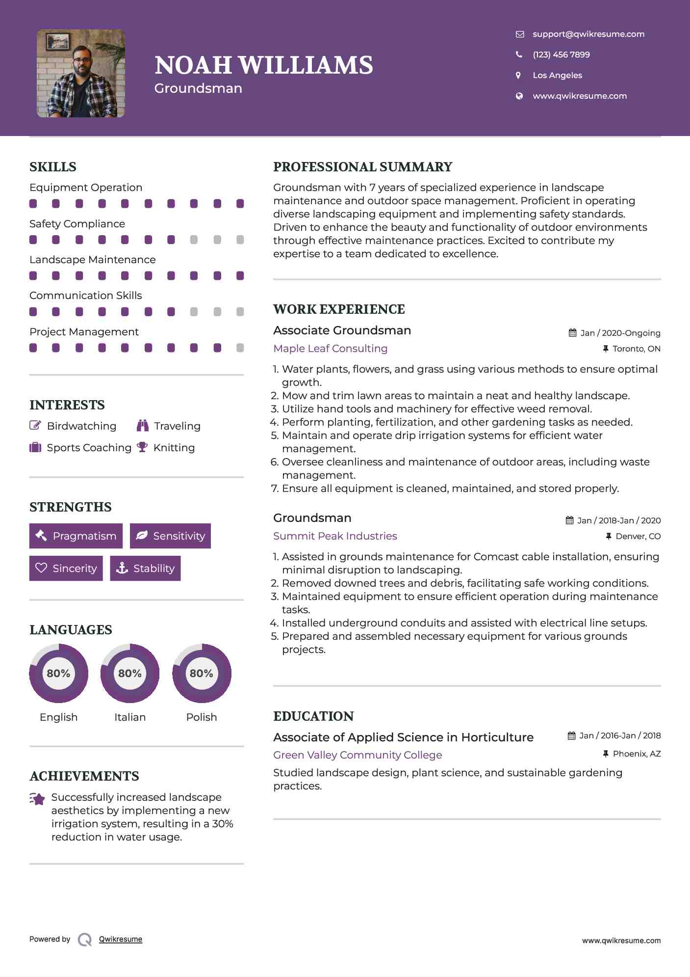 Associate Groundsman Resume Template