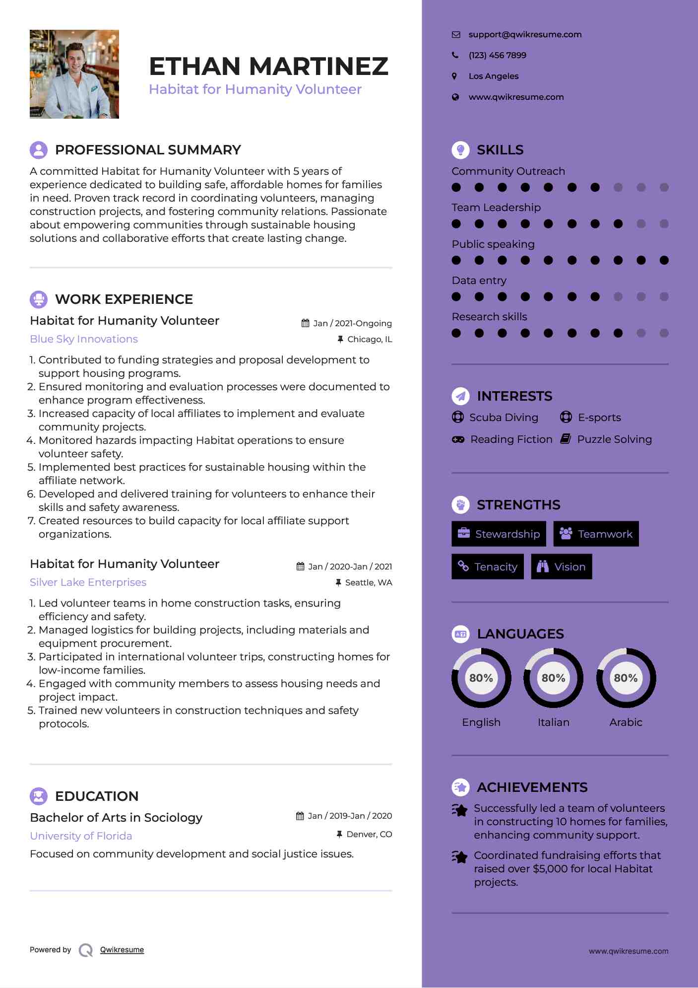 Habitat for Humanity Volunteer Resume Format