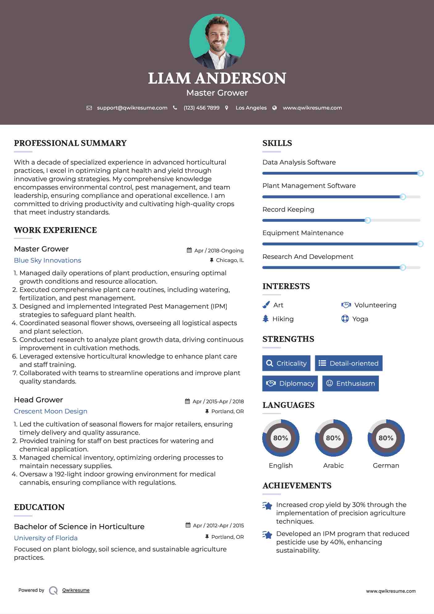 Master Grower
 Resume Model