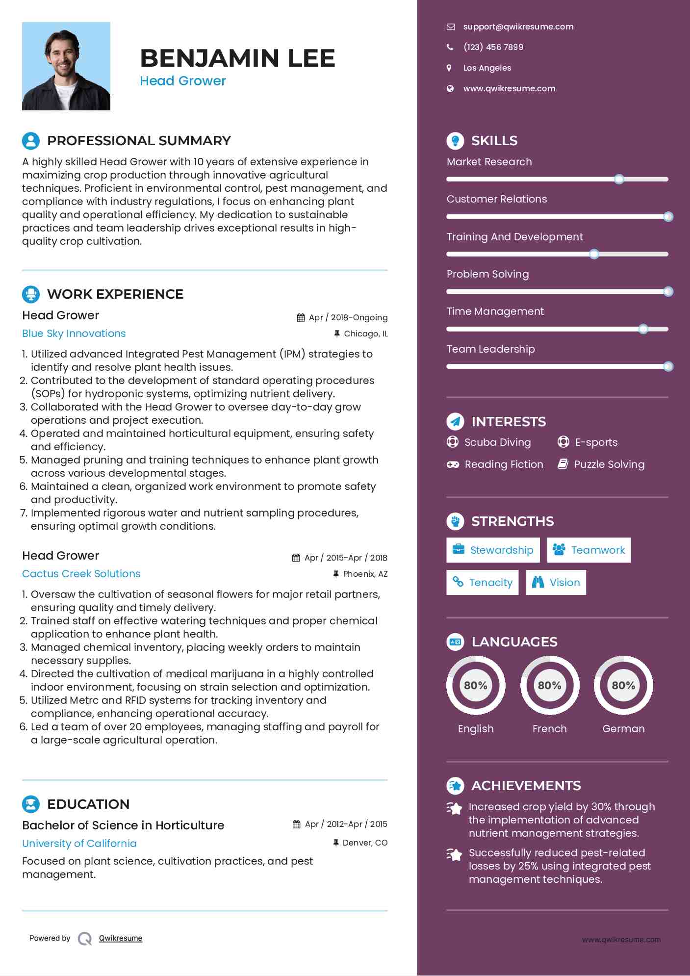 Head Grower Resume Model