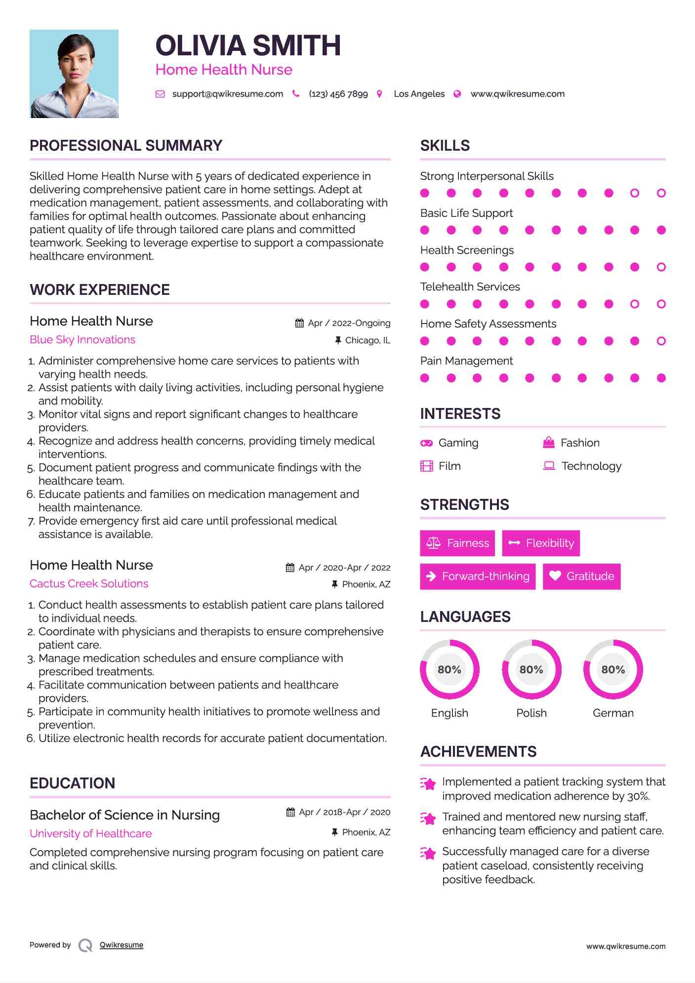 Examples Of Short Term Goals In Nursing