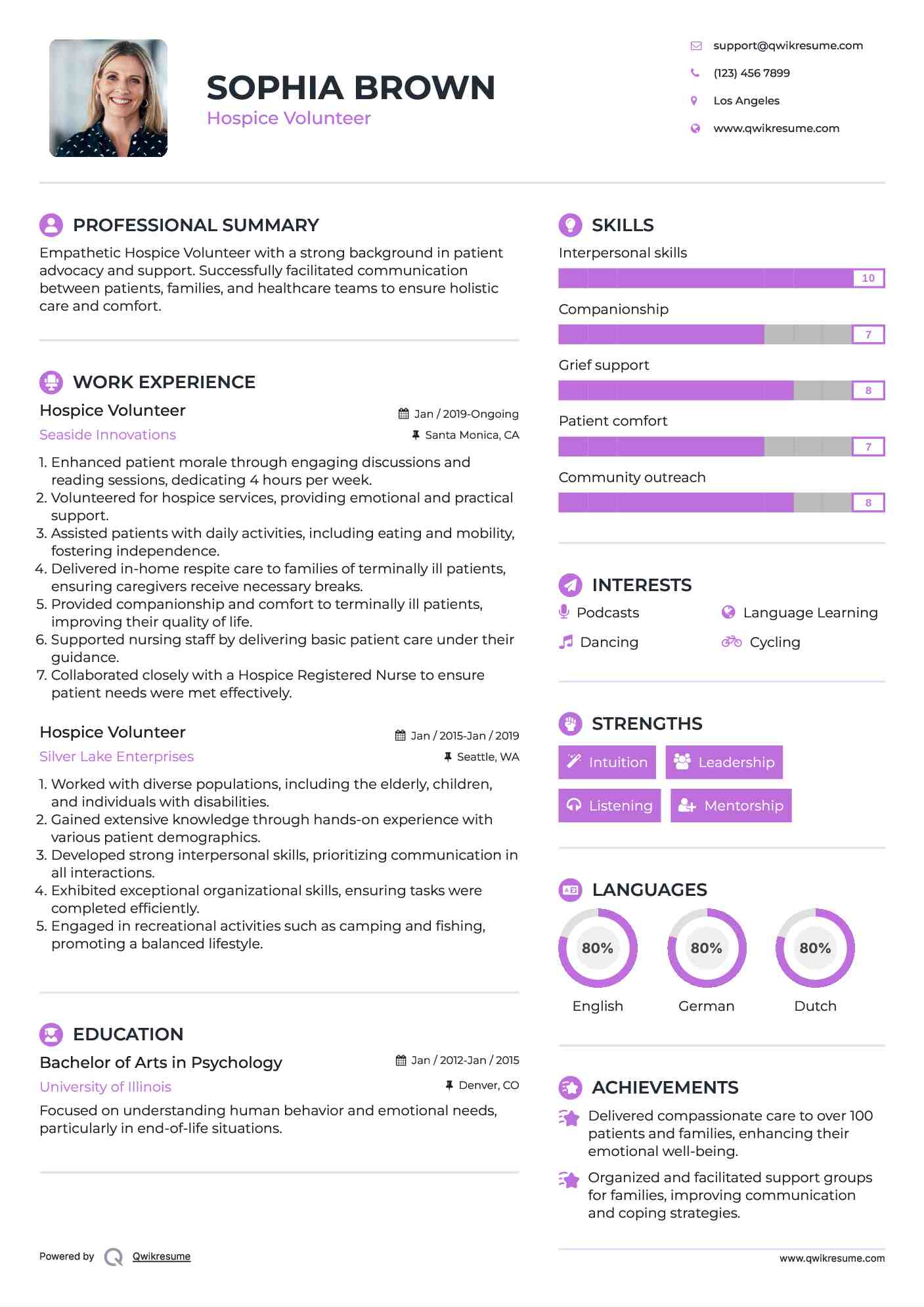 Hospice Volunteer Resume Model