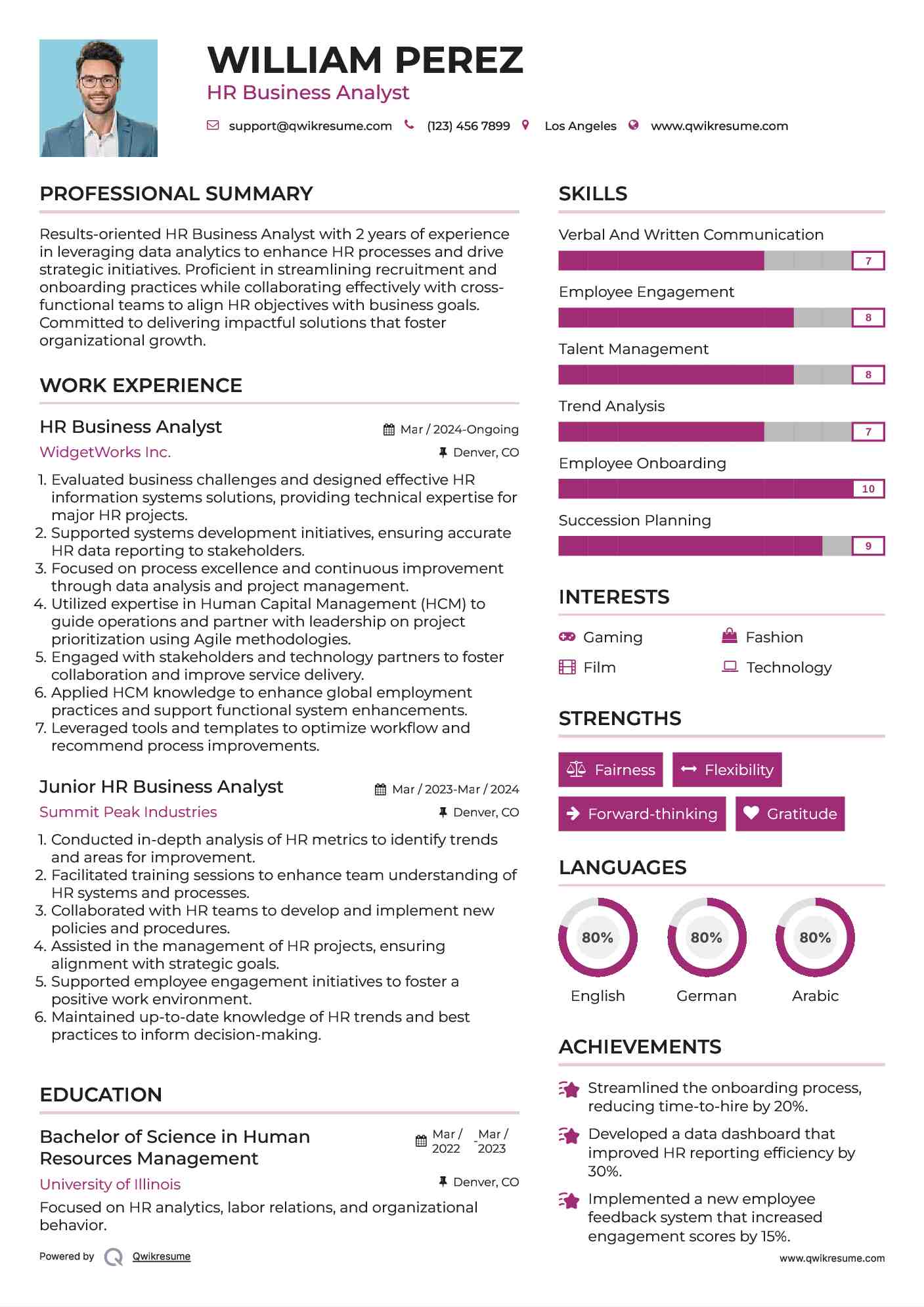 HR Business Analyst Resume Format