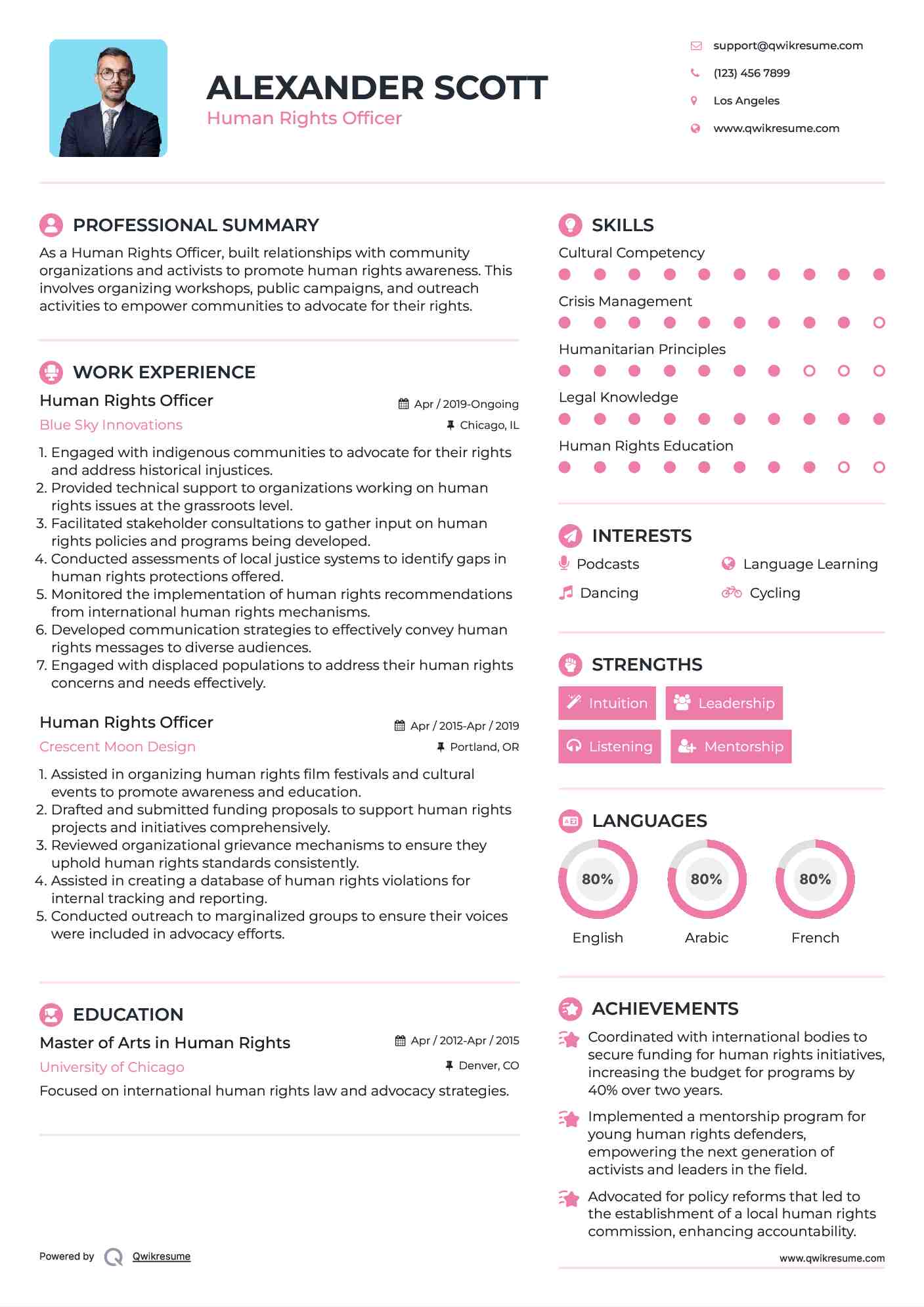 Human Rights Officer Resume Format