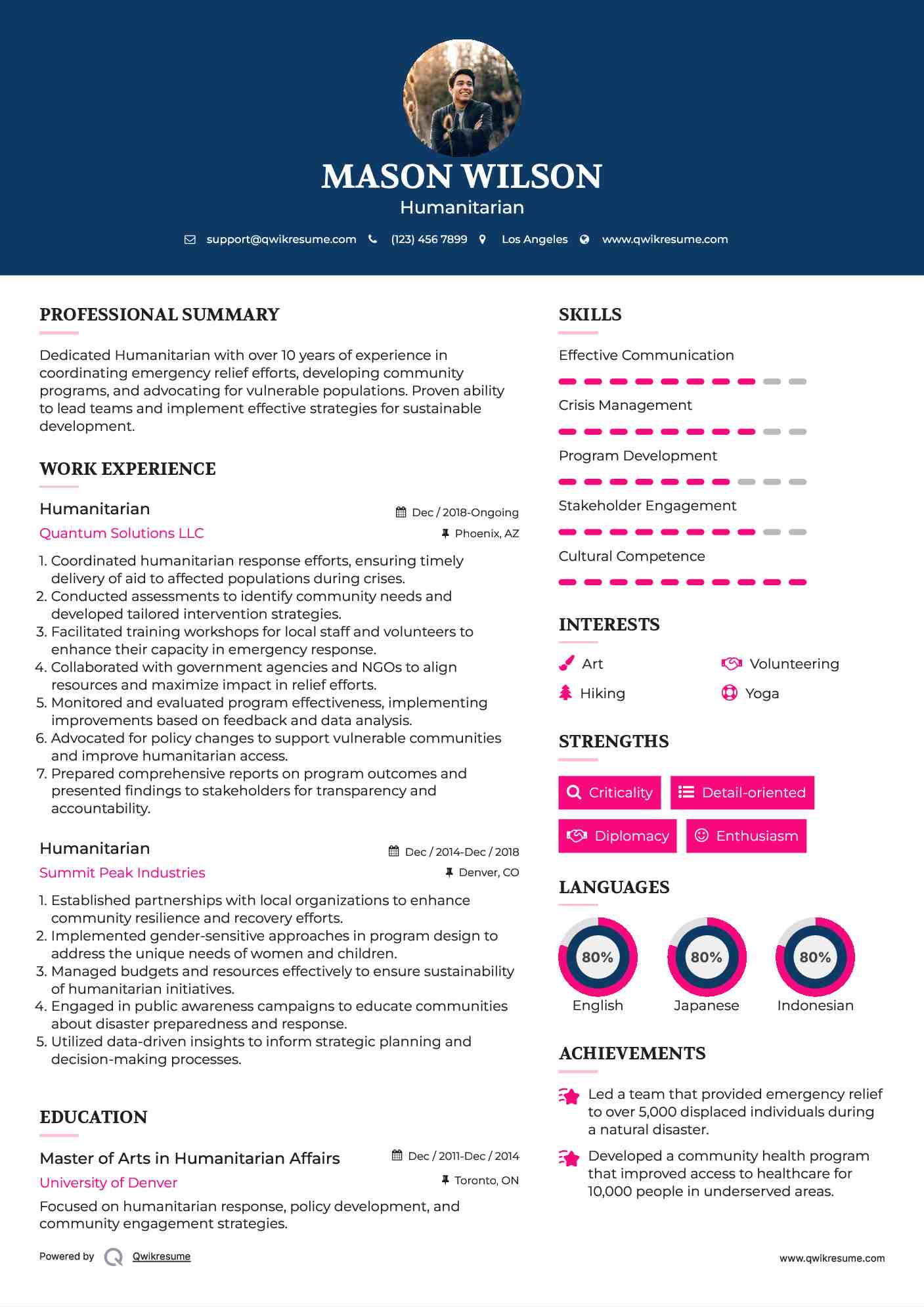 Humanitarian Resume Format