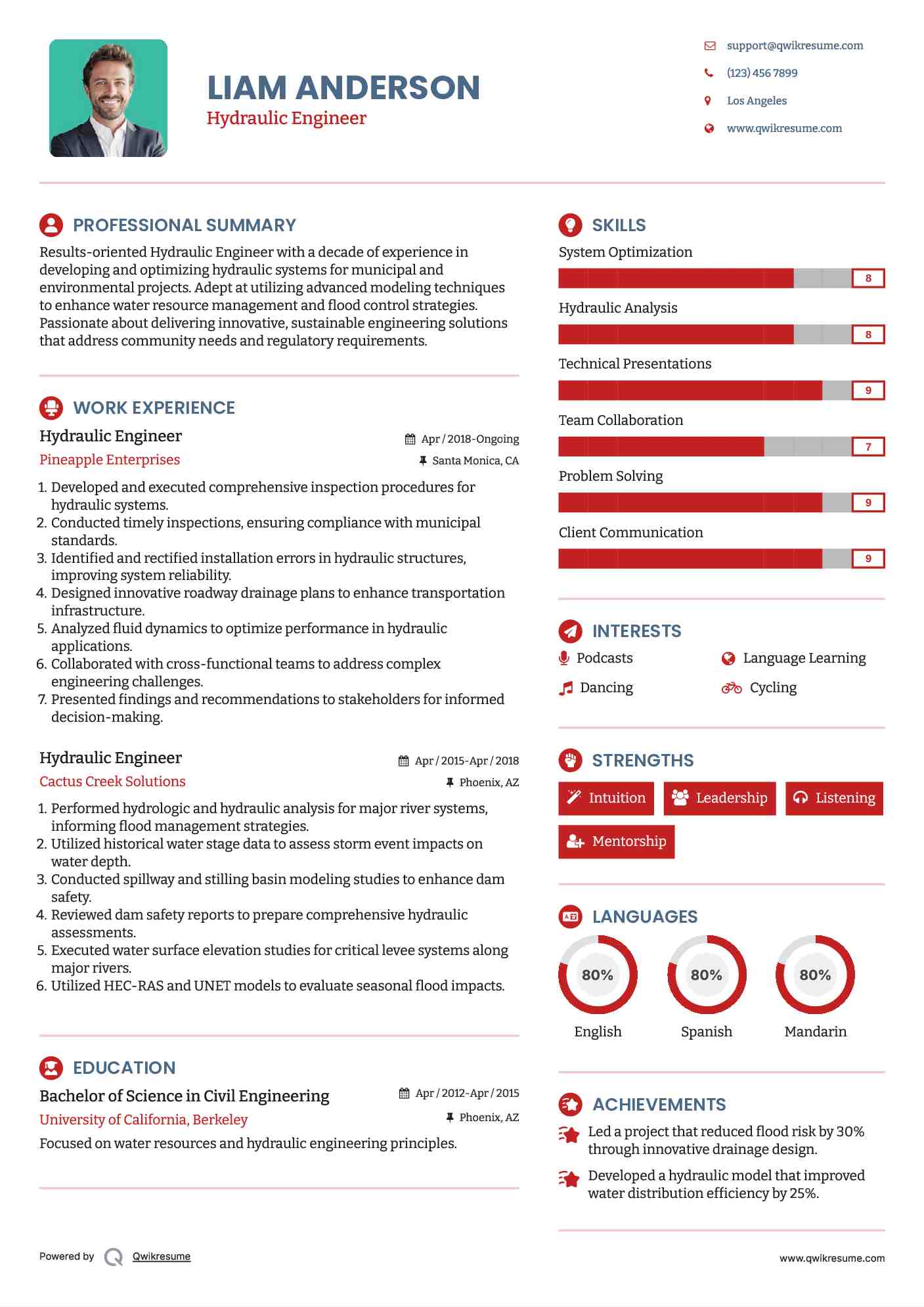 Hydraulic Engineer Resume Samples QwikResume