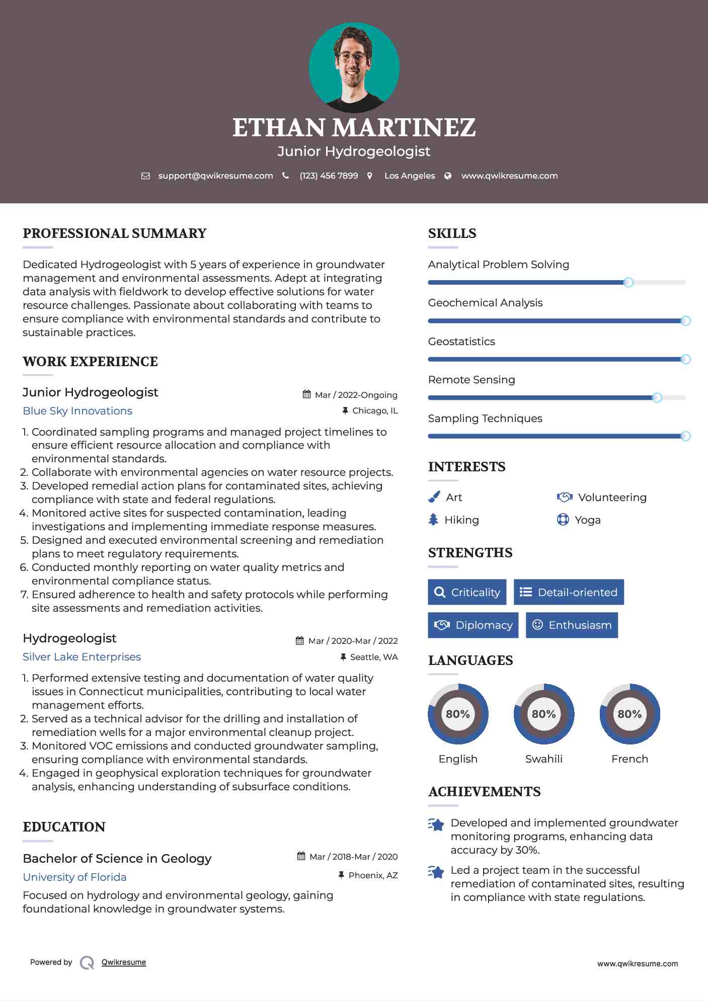Junior Hydrogeologist Resume Example