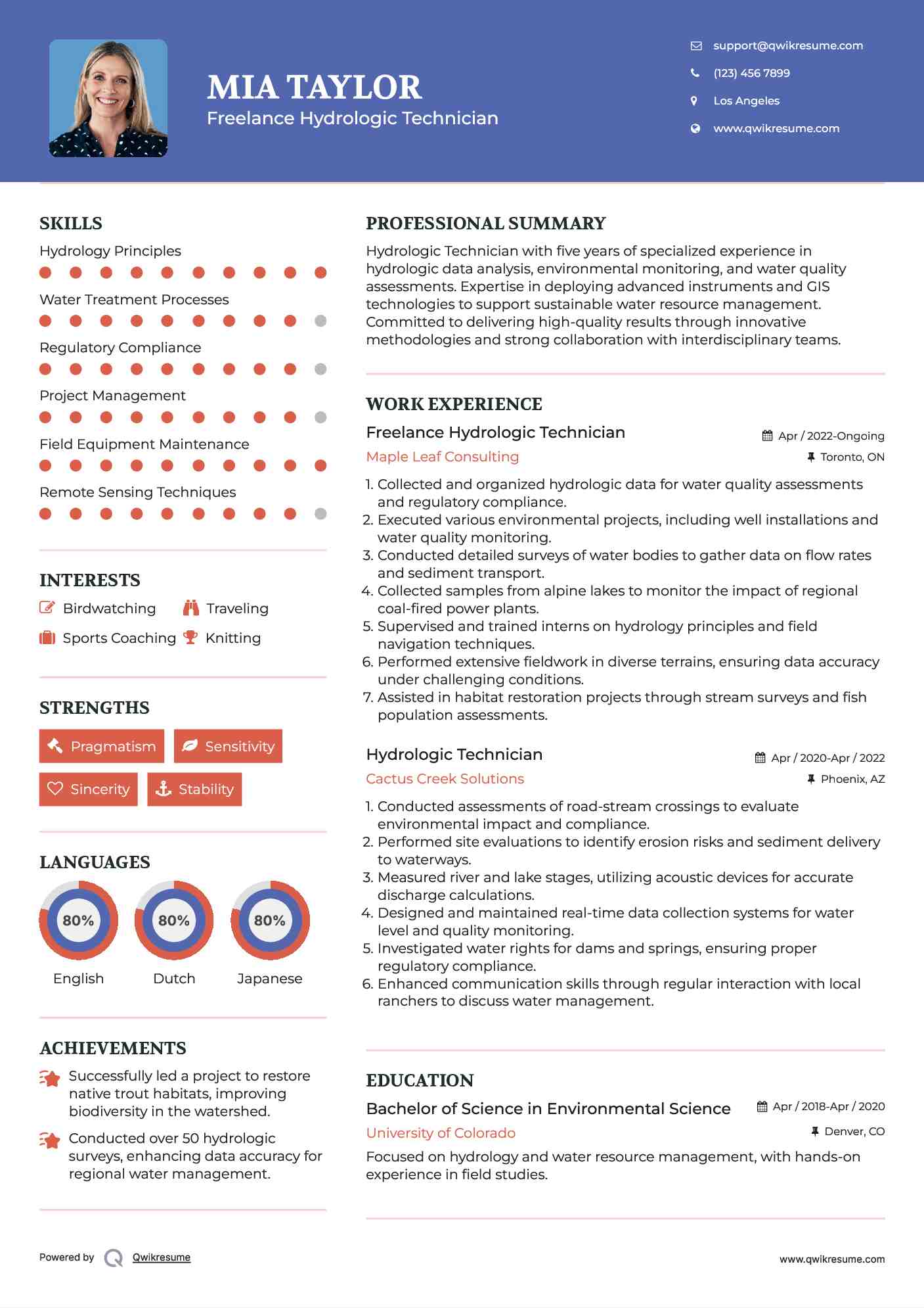 Freelance Hydrologic Technician Resume Format