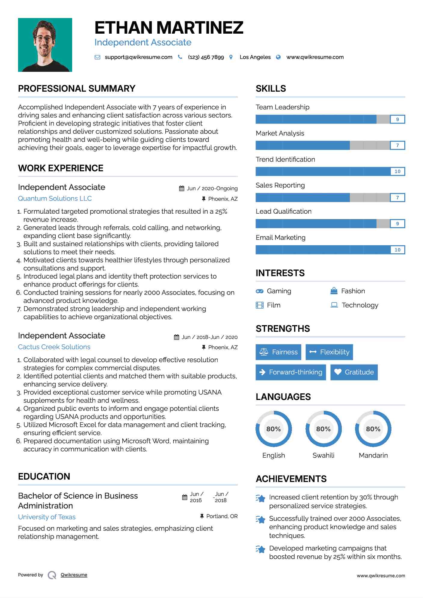 Independent Associate Resume Sample