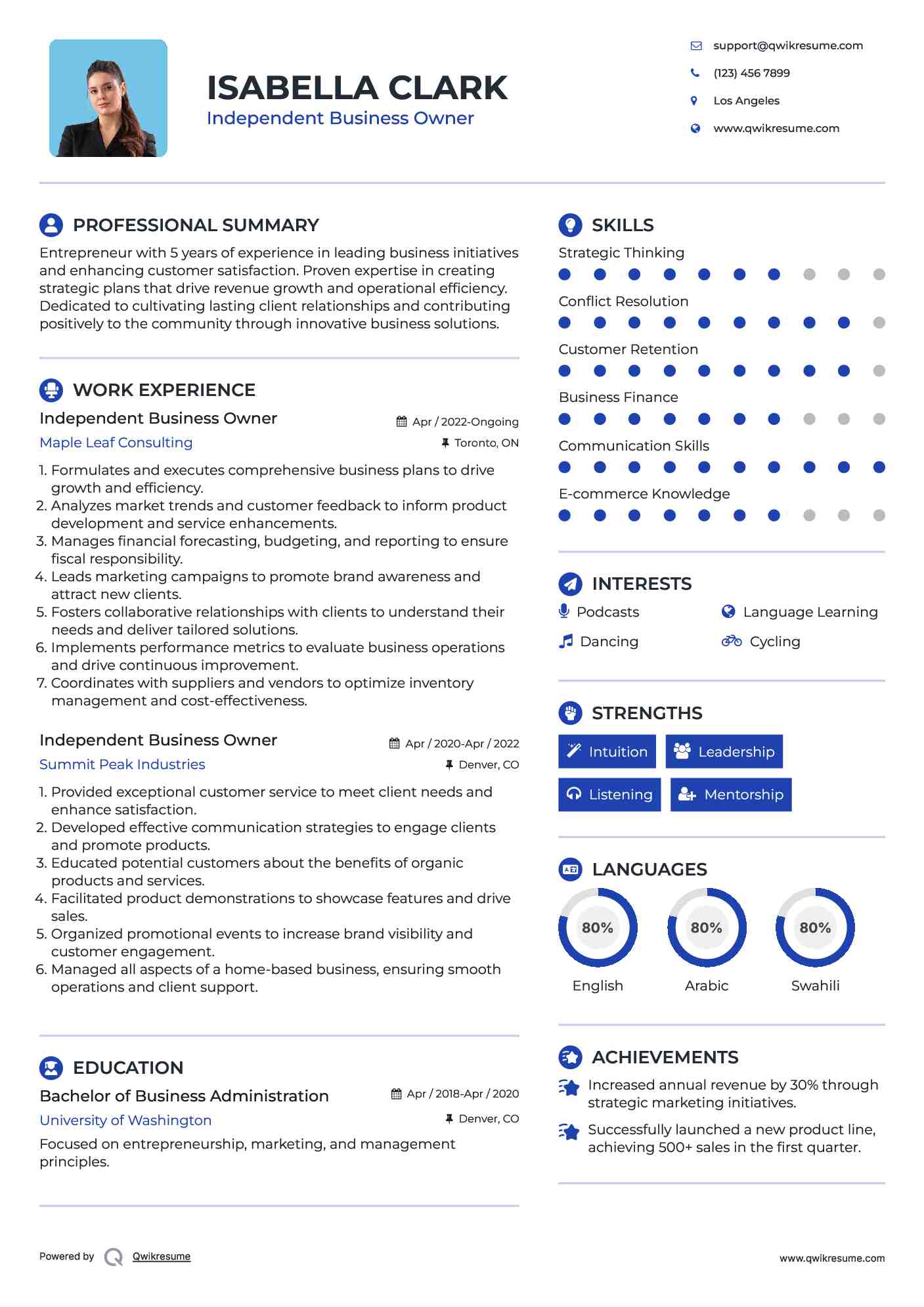 Independent Business Owner Resume Model