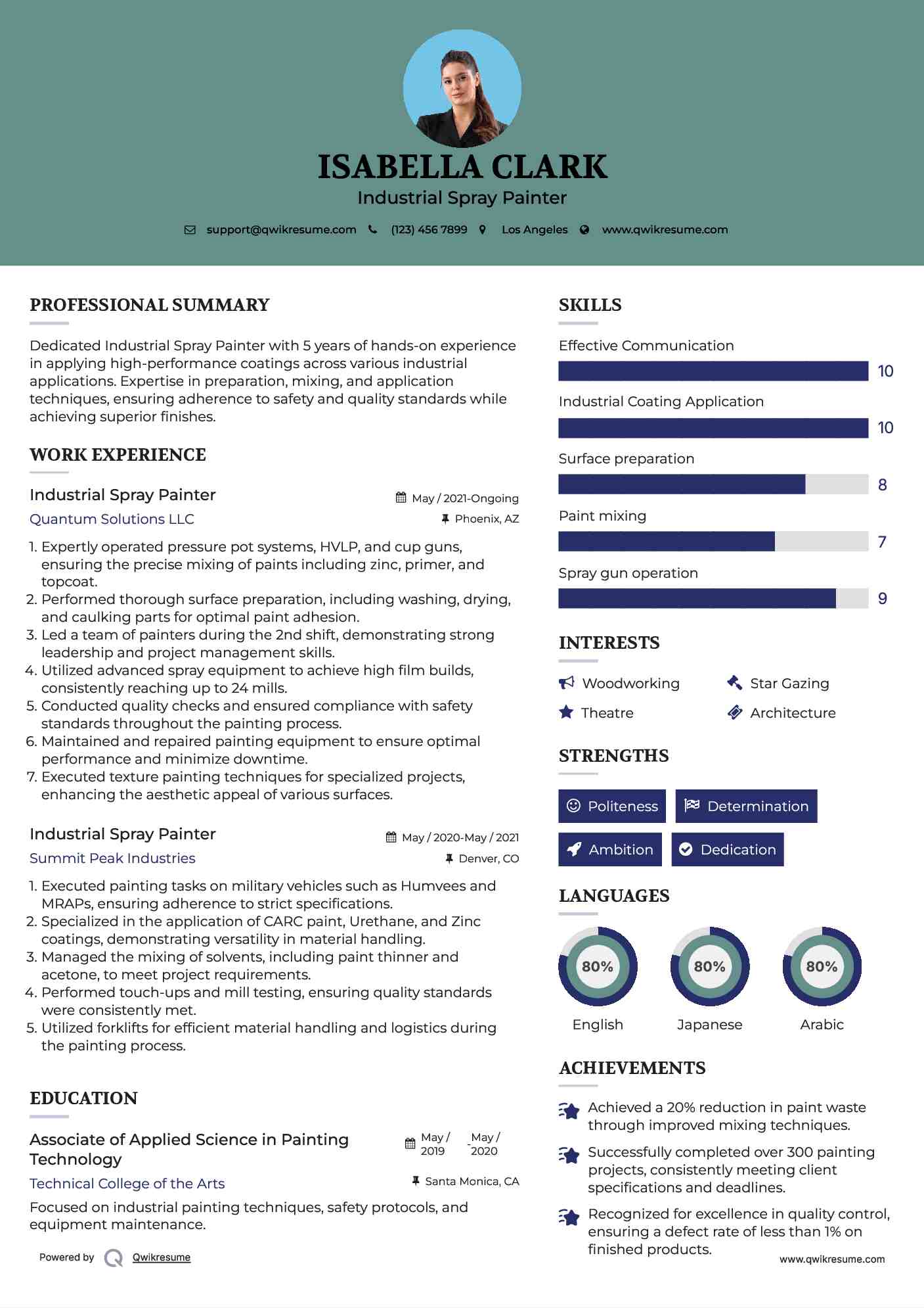 Industrial Spray Painter Resume Example