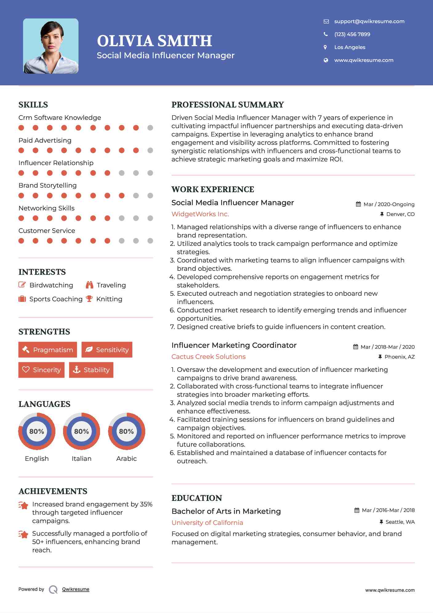 Social Media Influencer Manager Resume Format