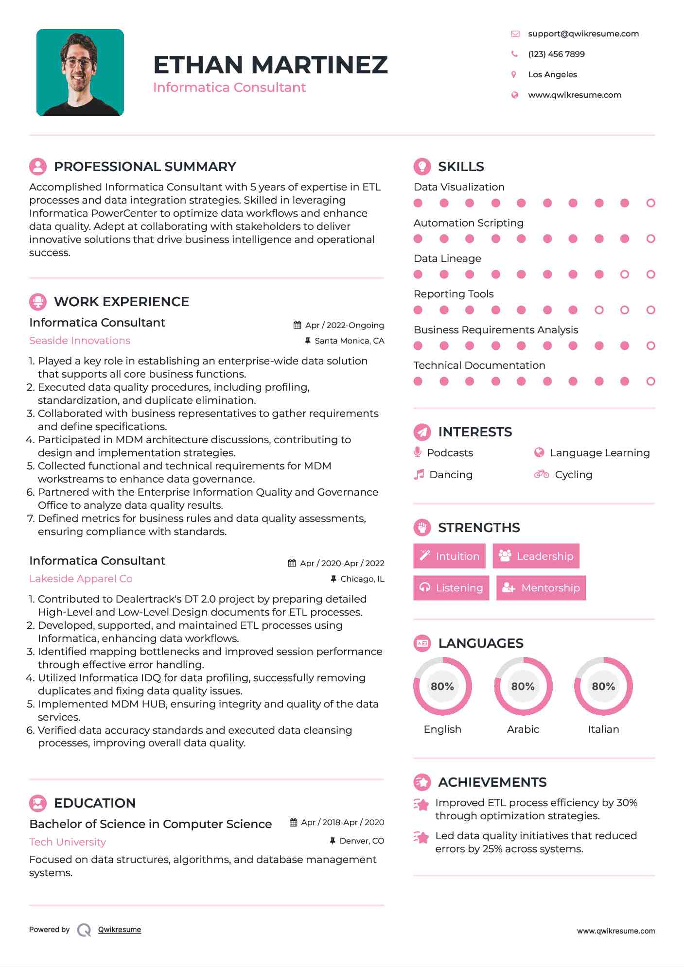 Informatica Consultant Resume Template