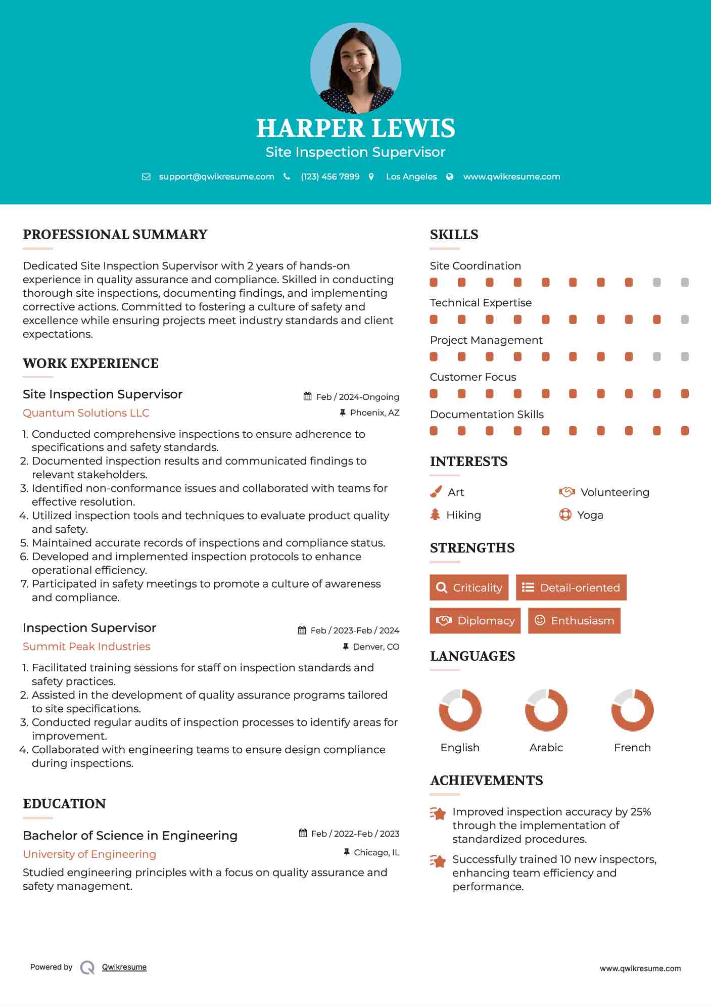 Site Inspection Supervisor Resume Sample