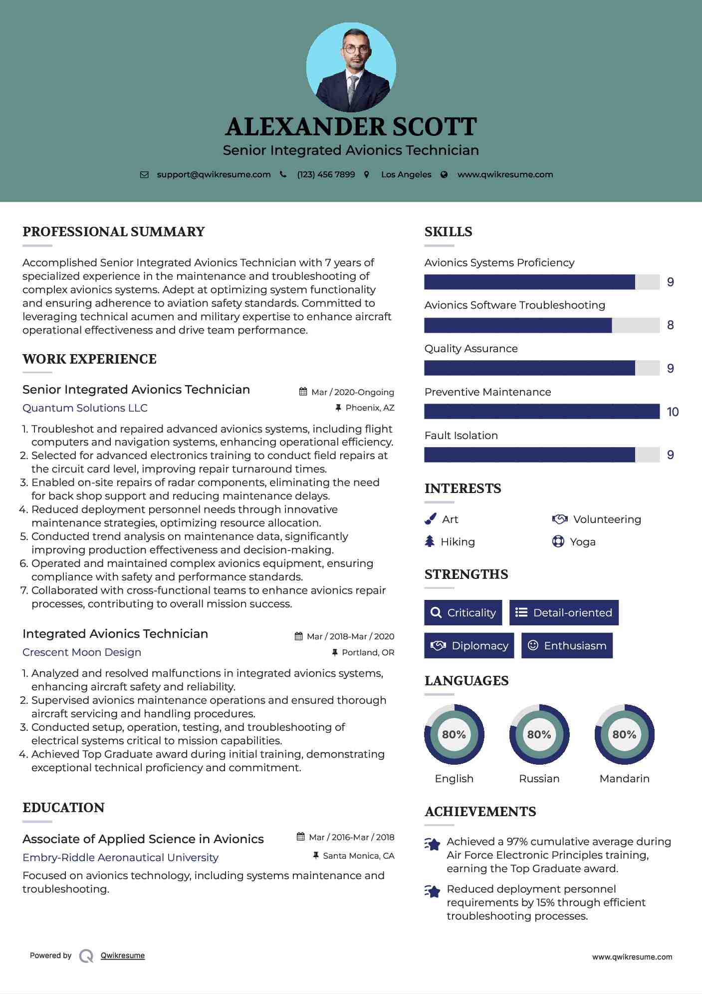 Senior Integrated Avionics Technician Resume Template