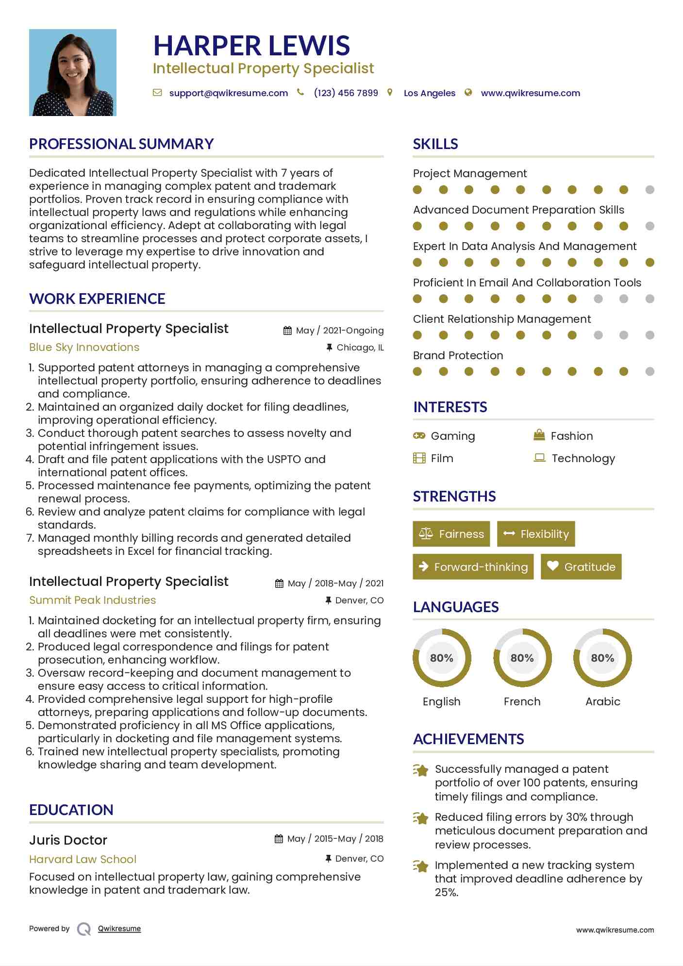 Intellectual Property Specialist Resume Template