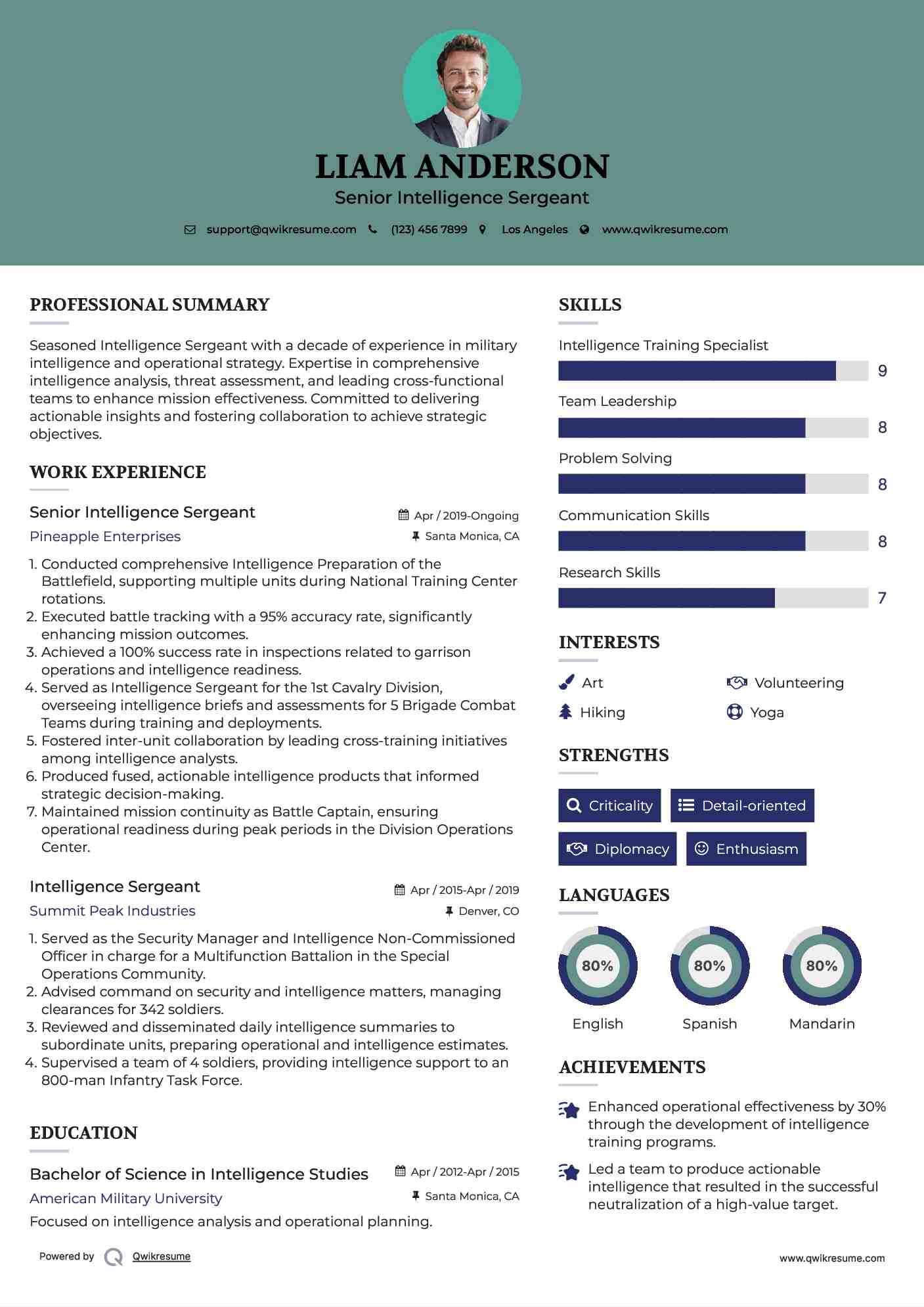 Senior Intelligence Sergeant Resume Example