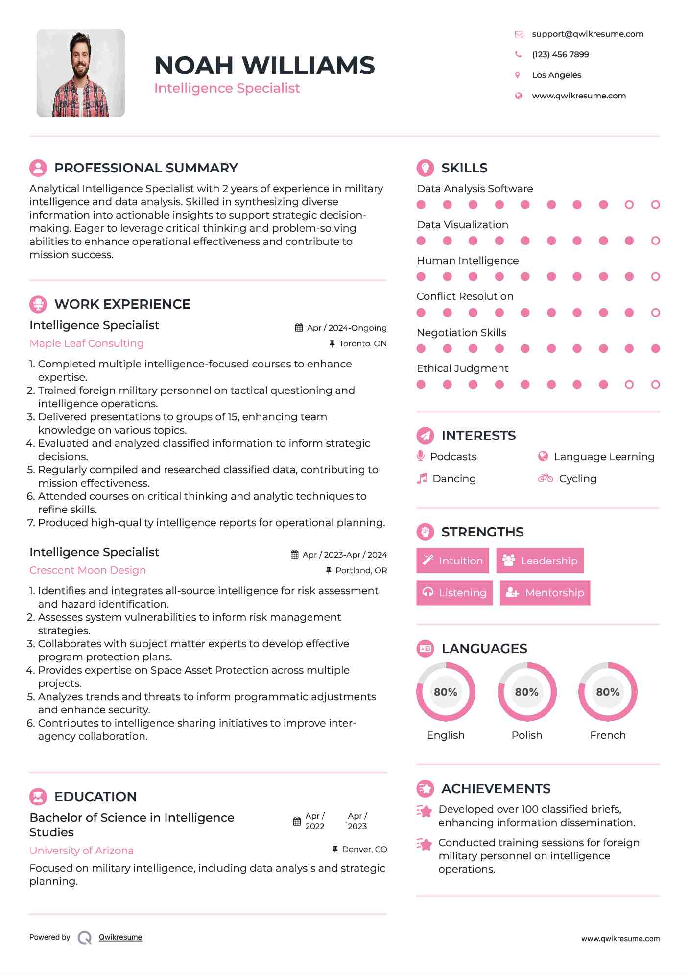 Intelligence Specialist Resume Template