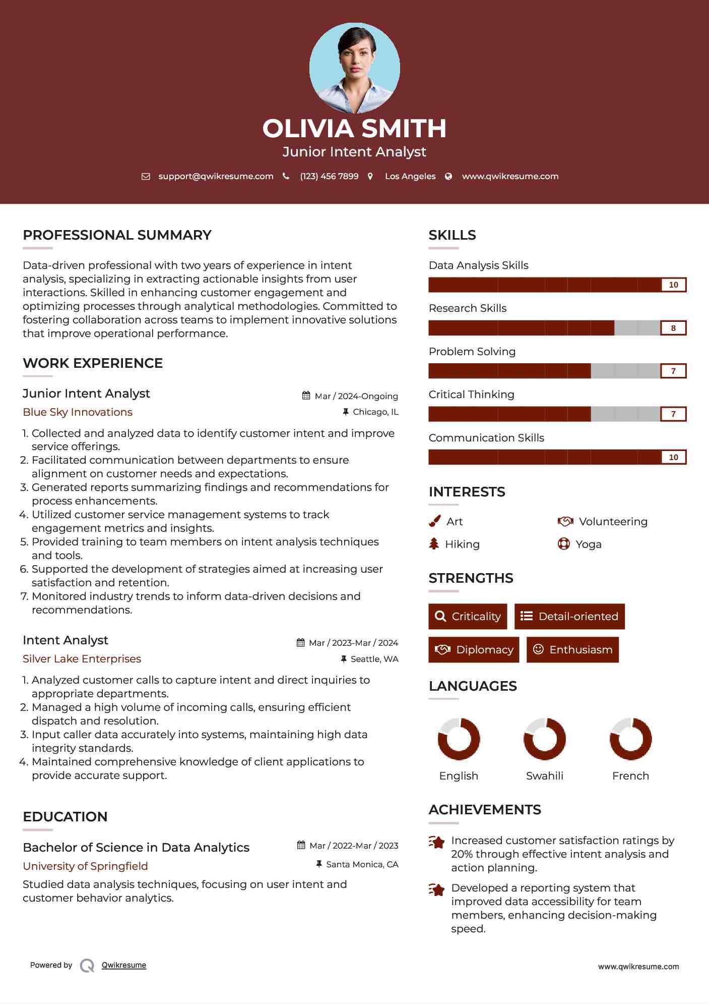 Junior Intent Analyst Resume Sample