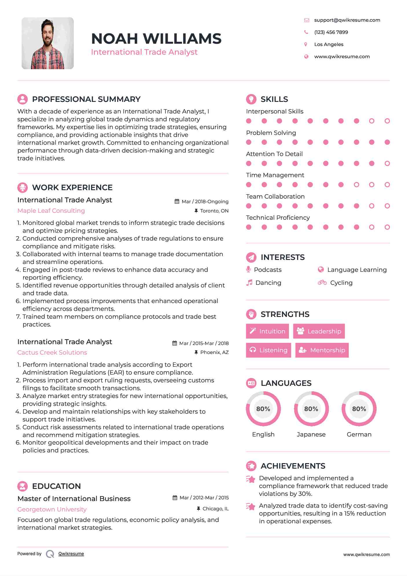 International Trade Analyst Resume Model