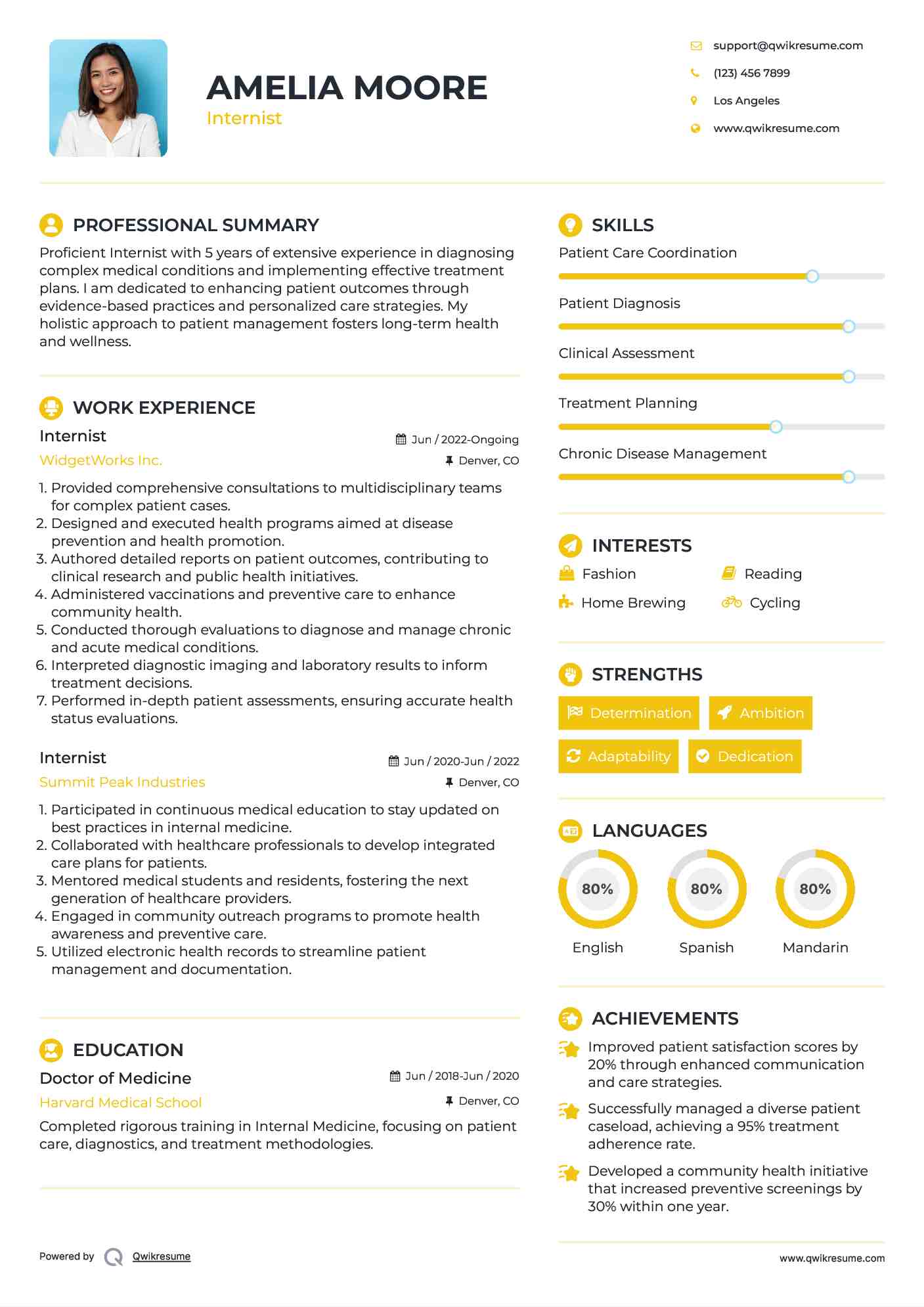 Internist Resume Sample