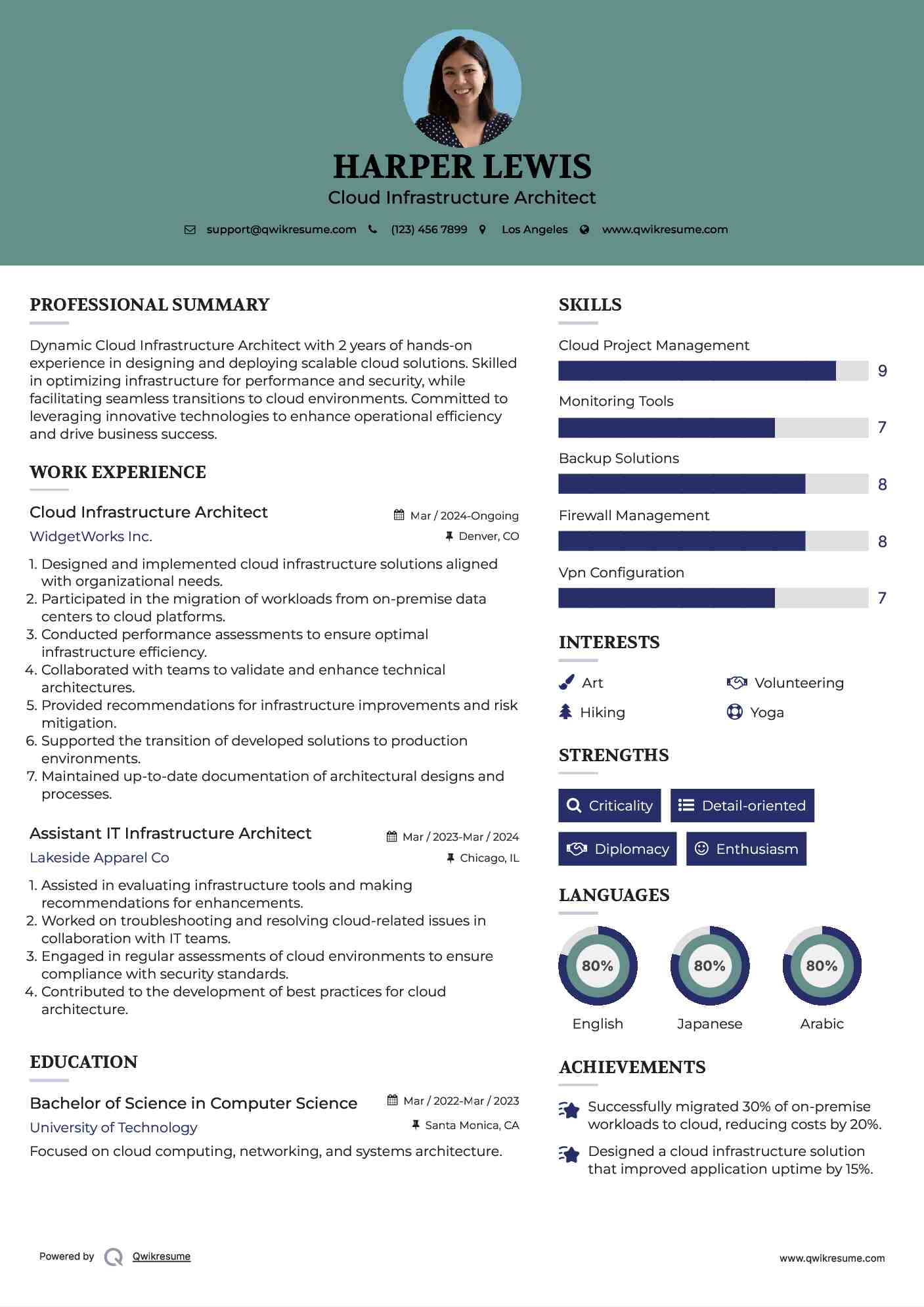 Cloud Infrastructure Architect Resume Sample