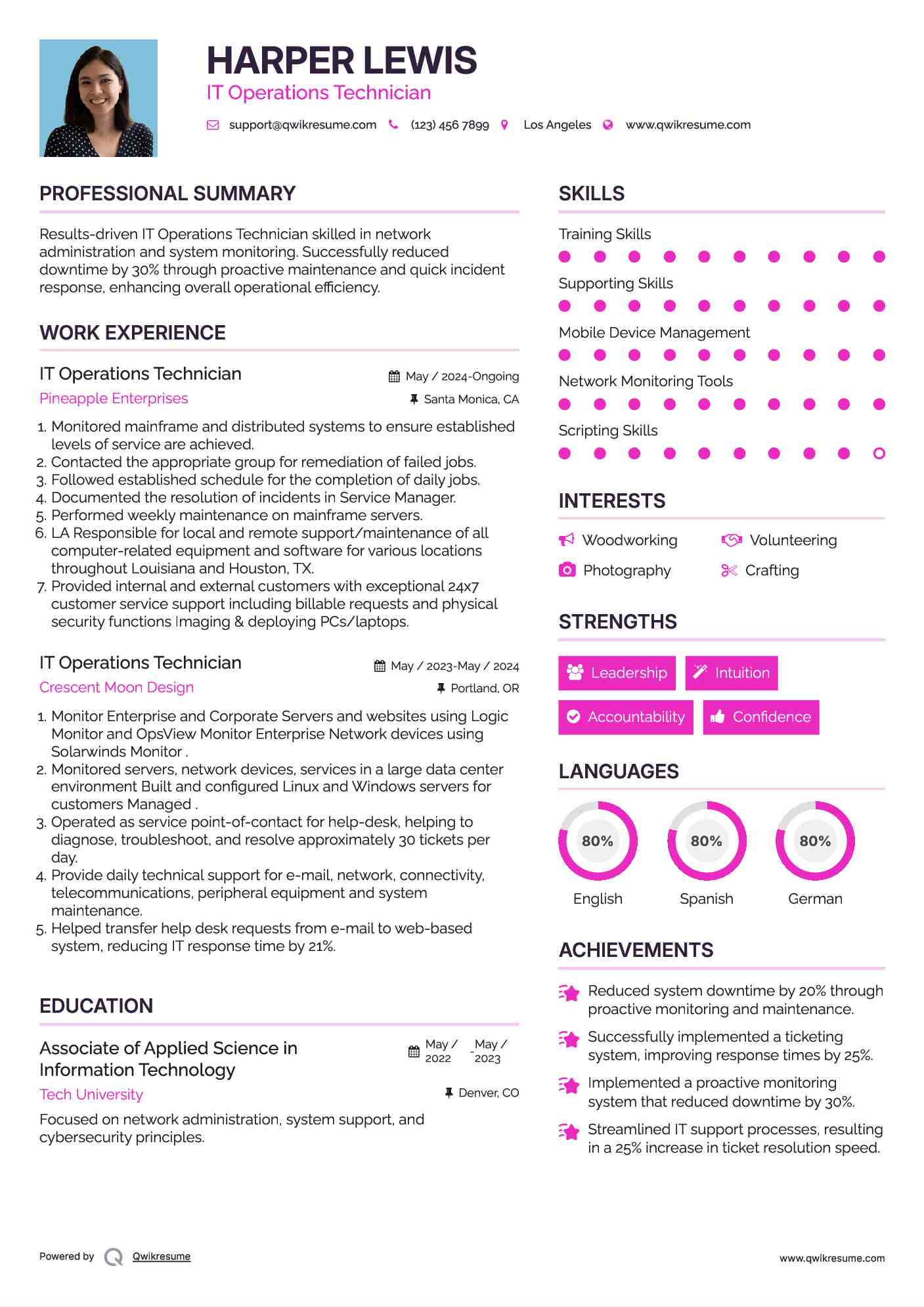 IT Operations Technician Resume Template