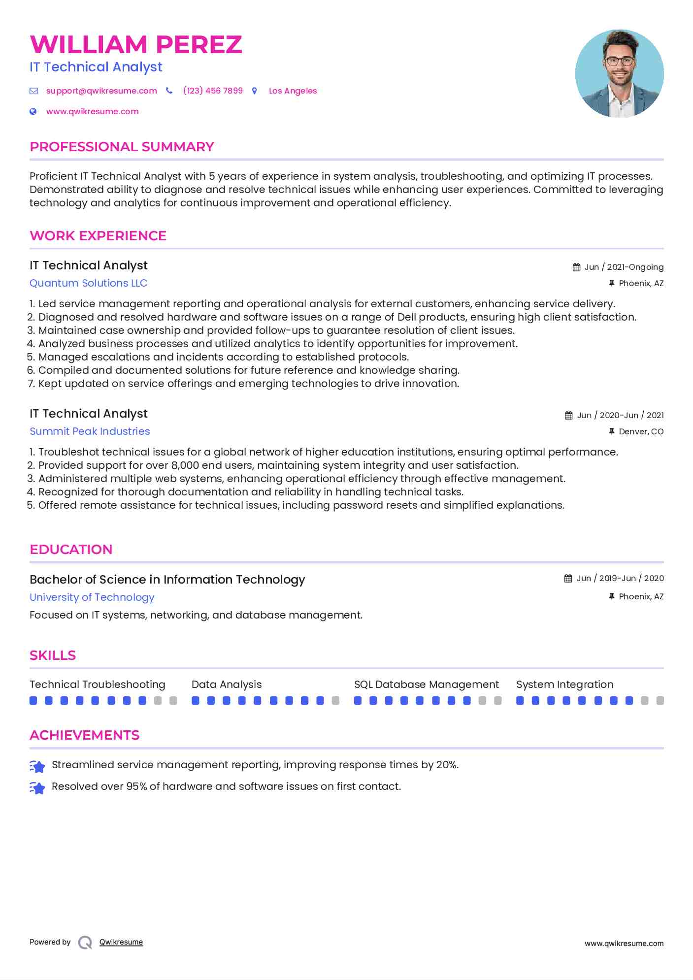 IT Technical Analyst Resume Template