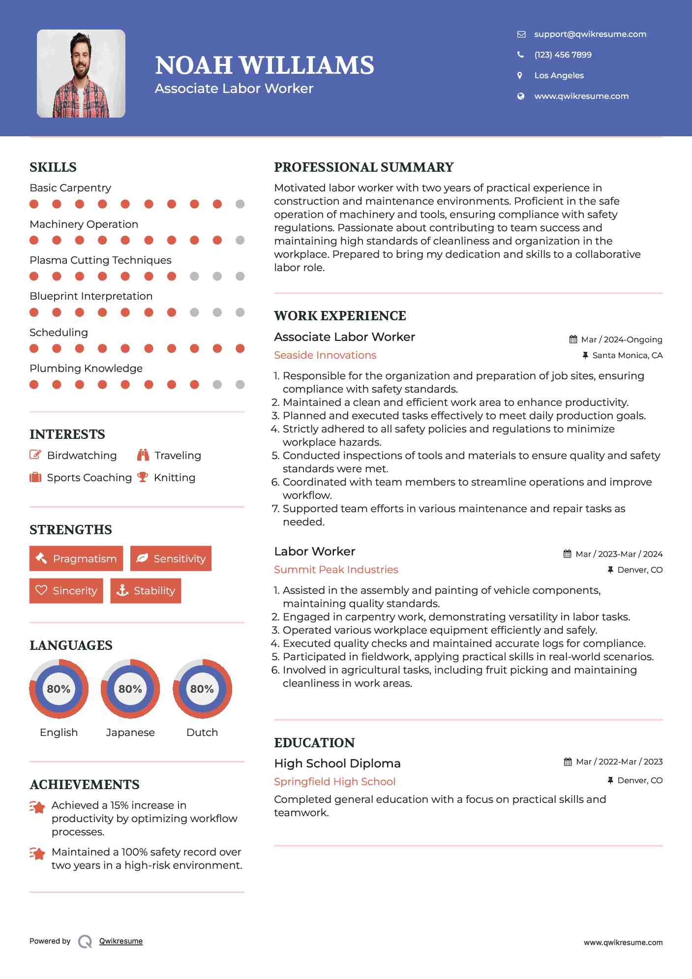 Associate Labor Worker  Resume Example