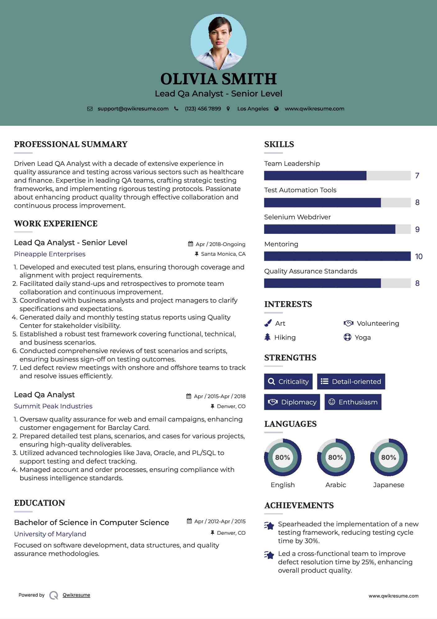 Lead Qa Analyst - Senior Level Resume Template