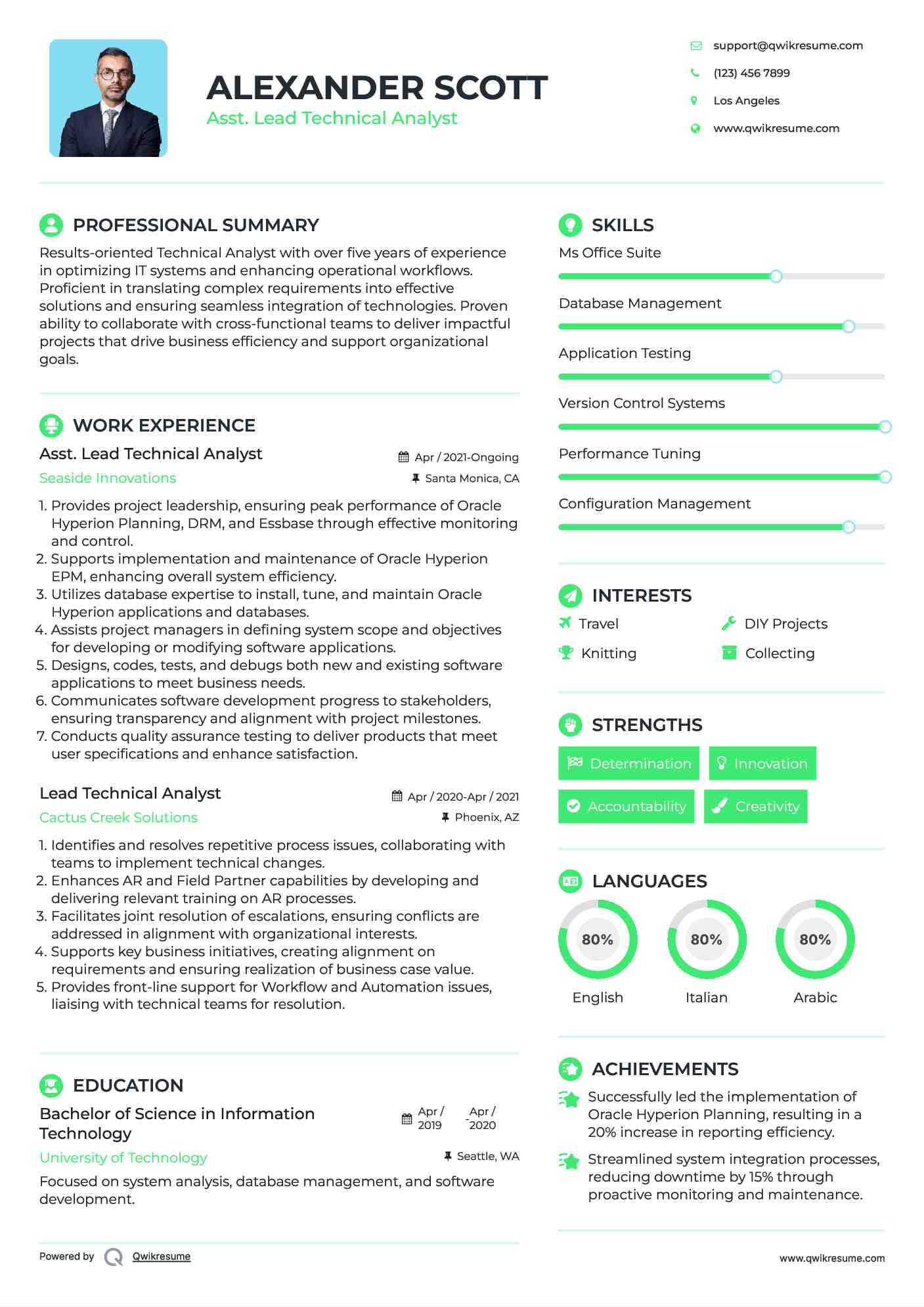 Asst. Lead Technical Analyst Resume Template