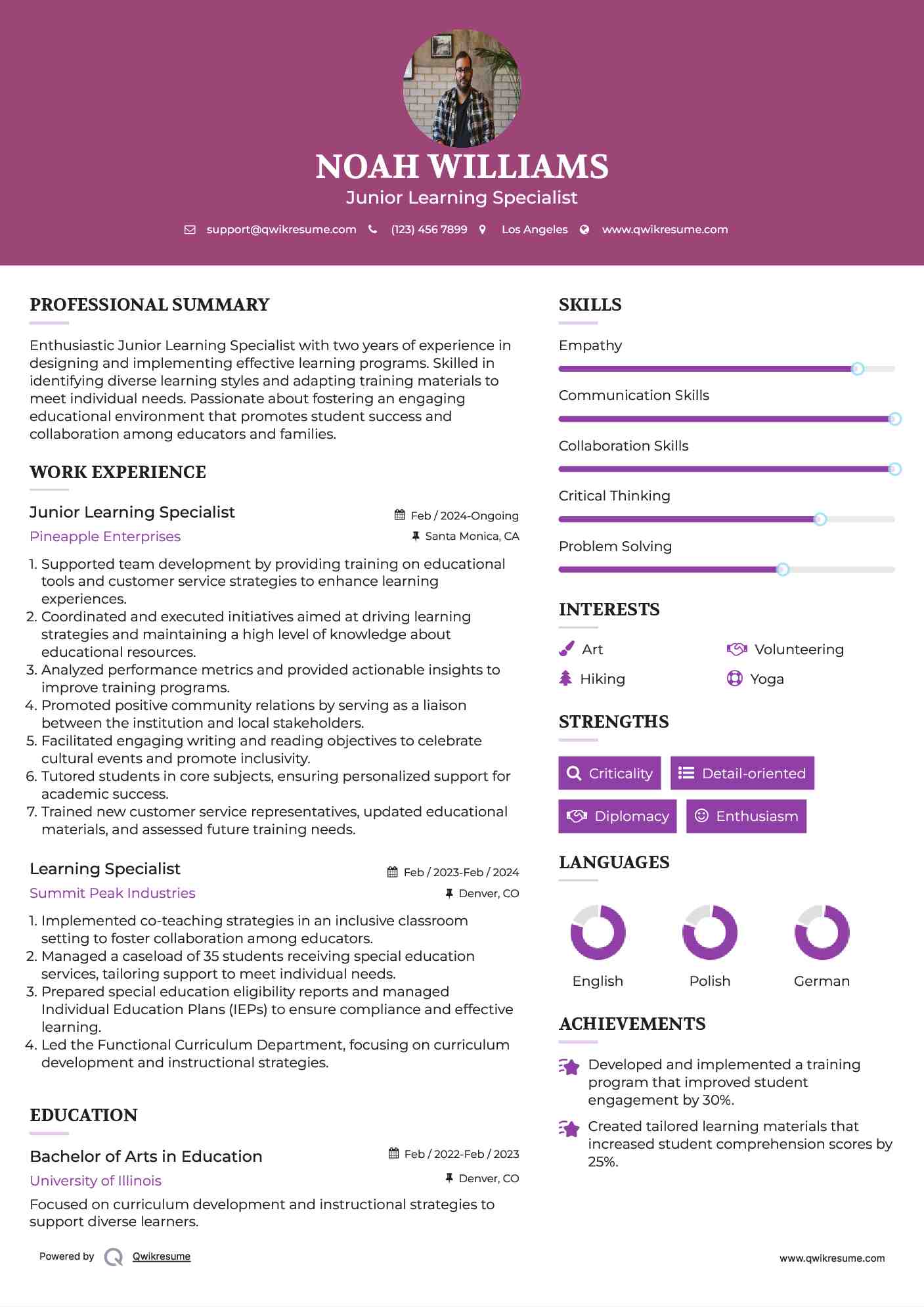 Junior Learning Specialist Resume Format