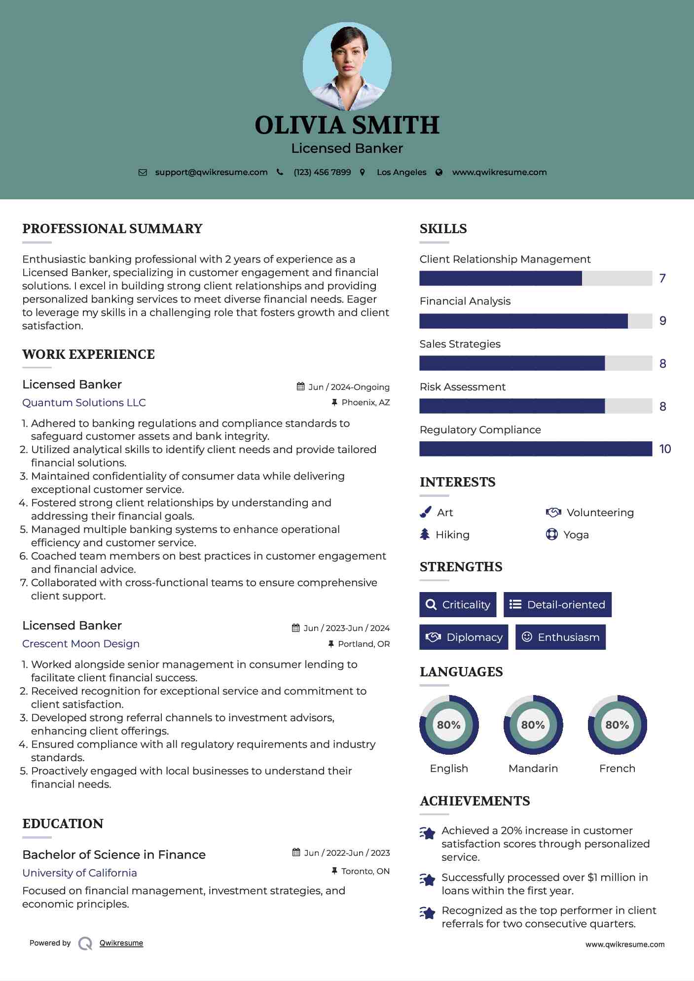 Licensed Banker  Resume Model