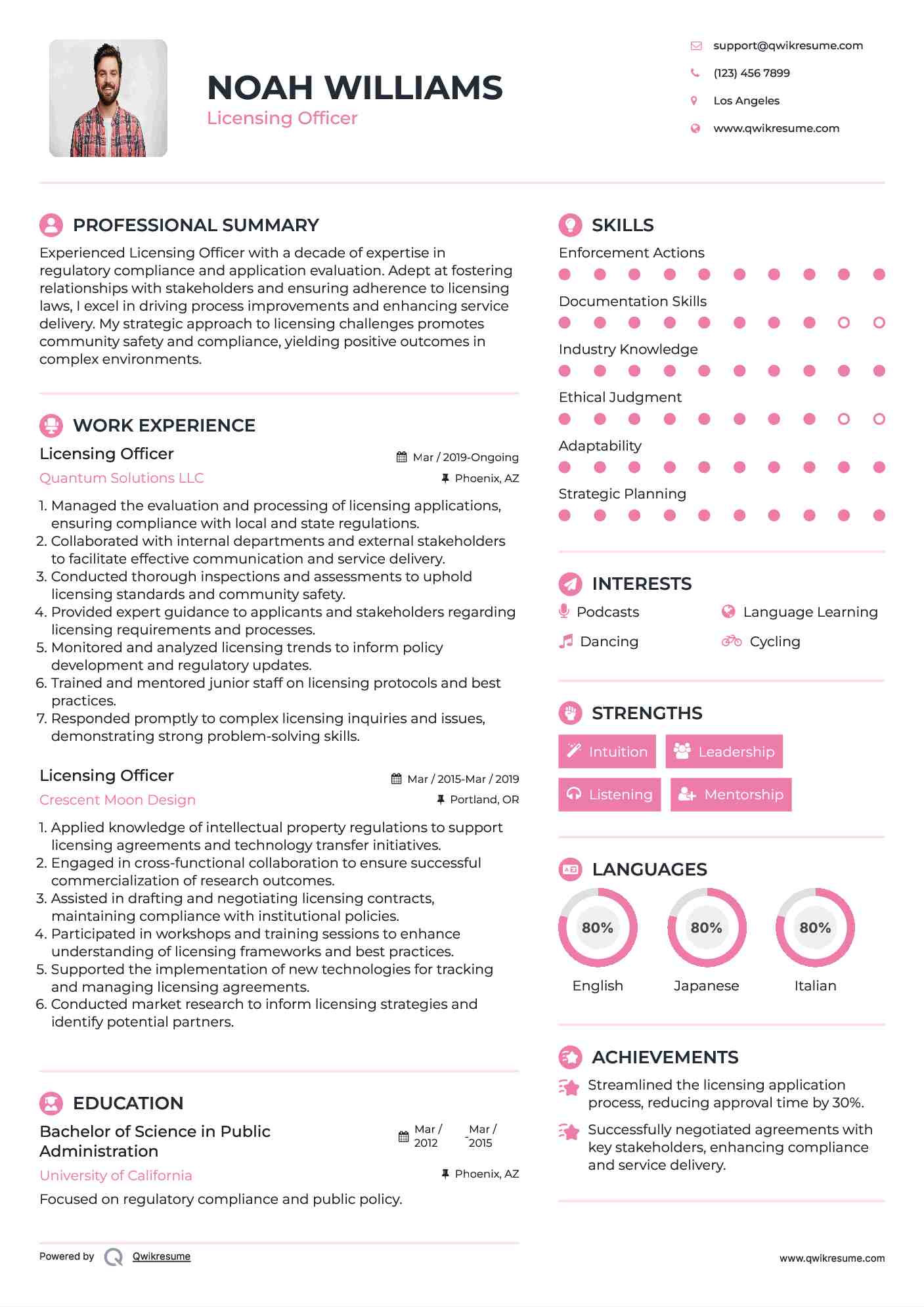 Licensing Officer Resume Sample