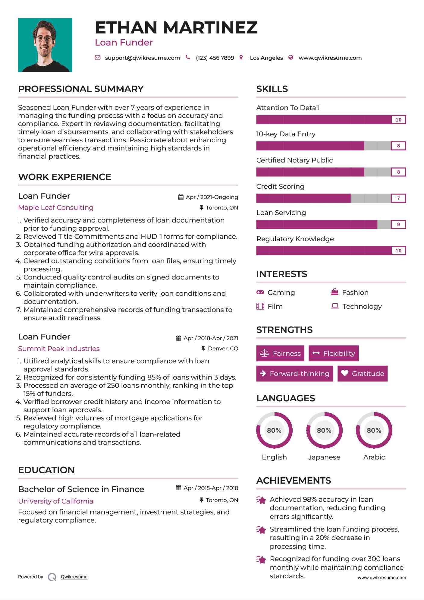 Loan Funder Resume Sample