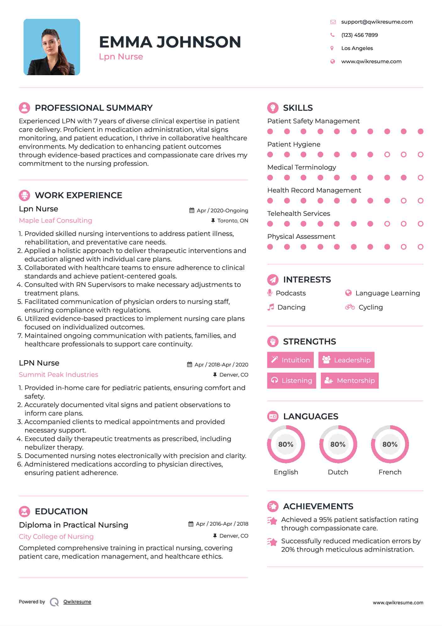 Lpn Nurse Resume Model
