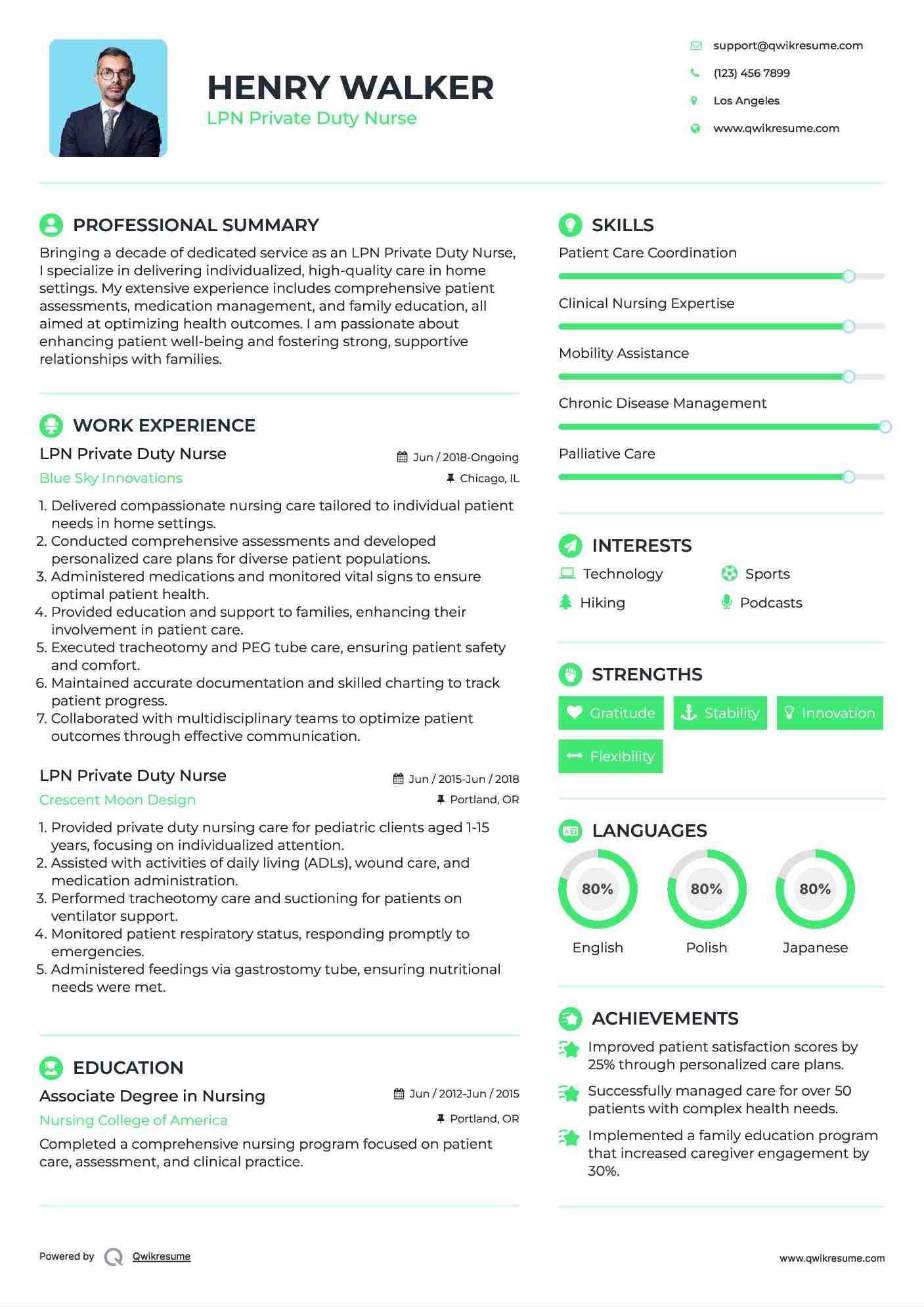 LPN Private Duty Nurse Resume Template