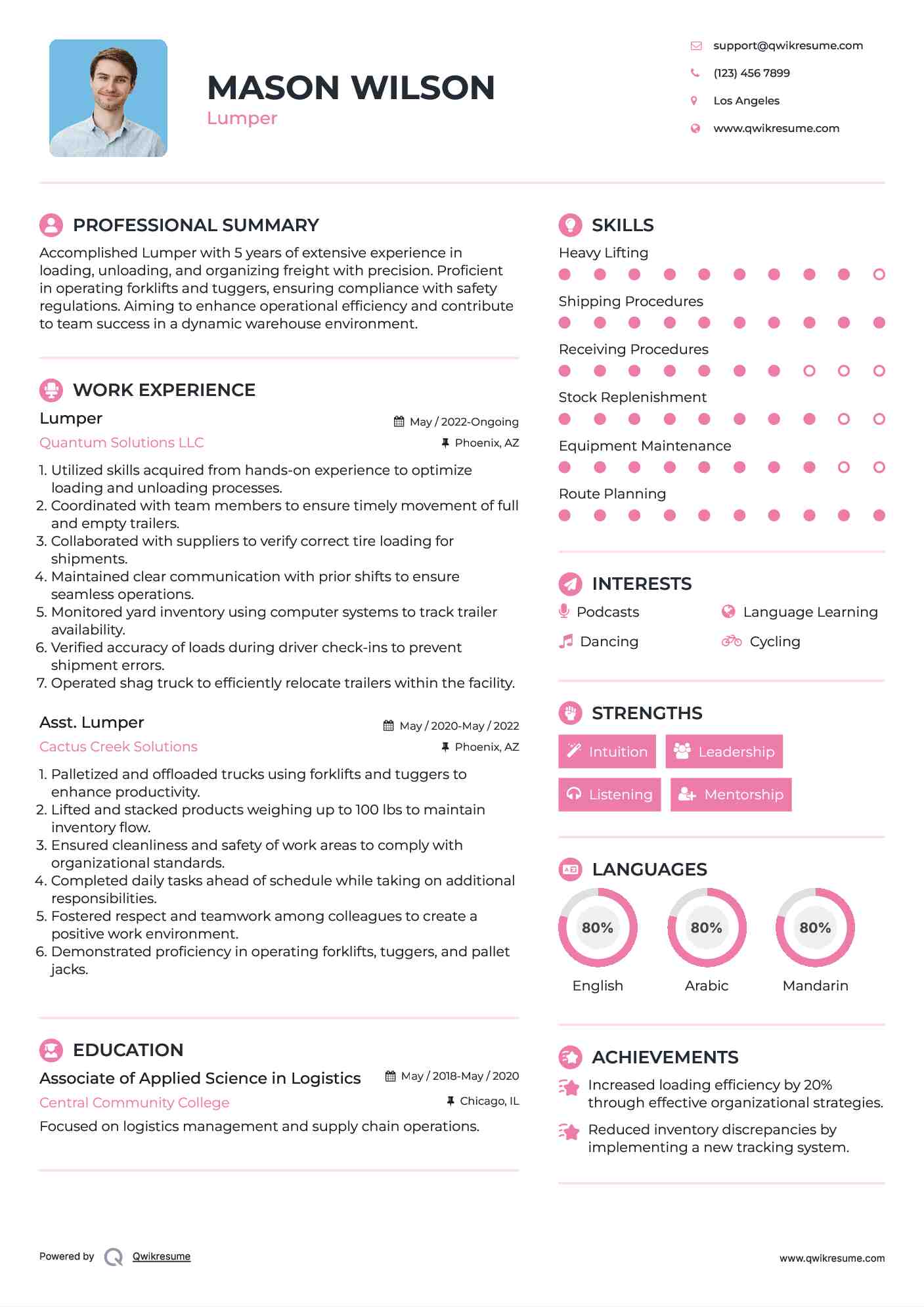 Lumper Resume Format