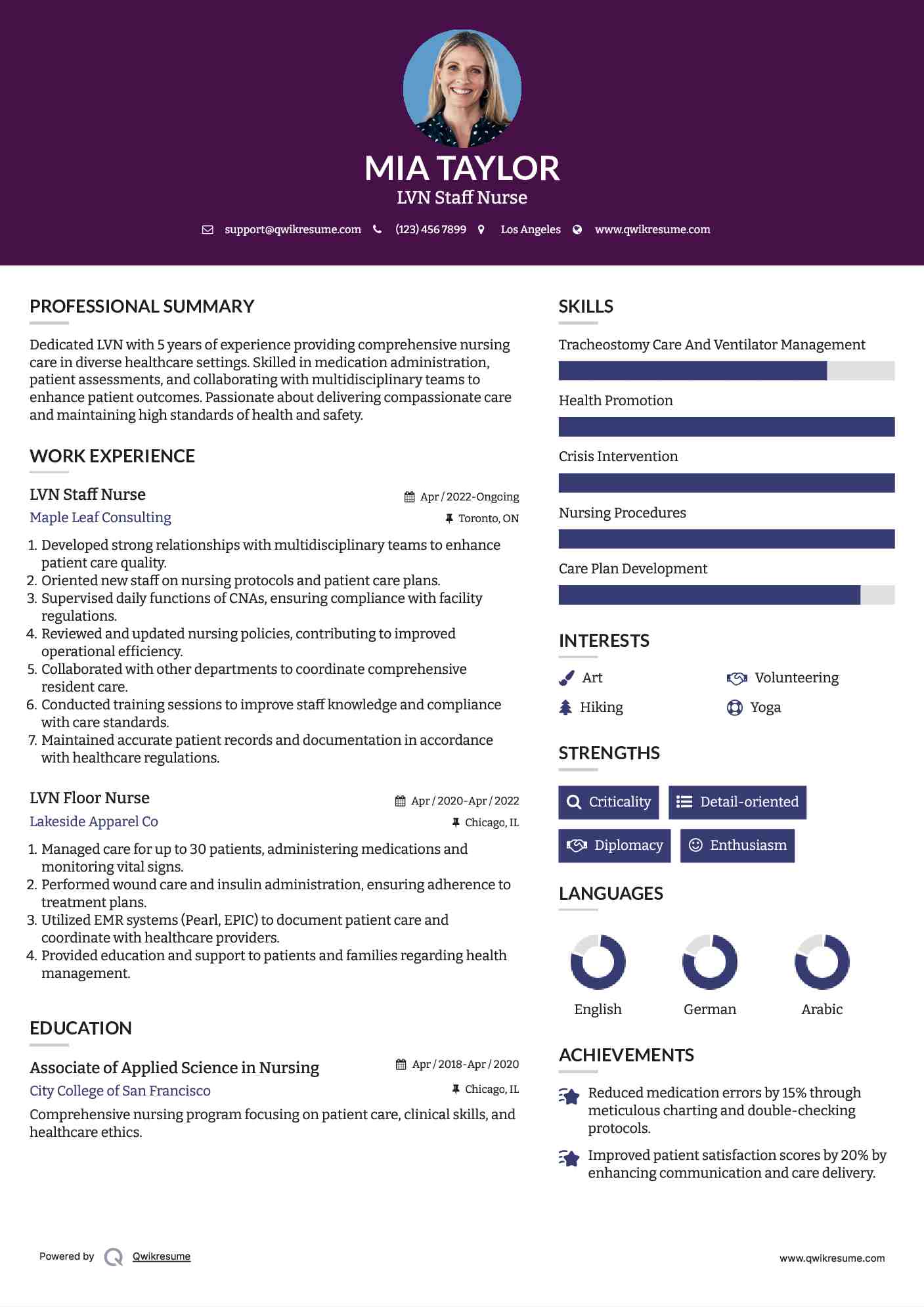 LVN Staff Nurse Resume Template