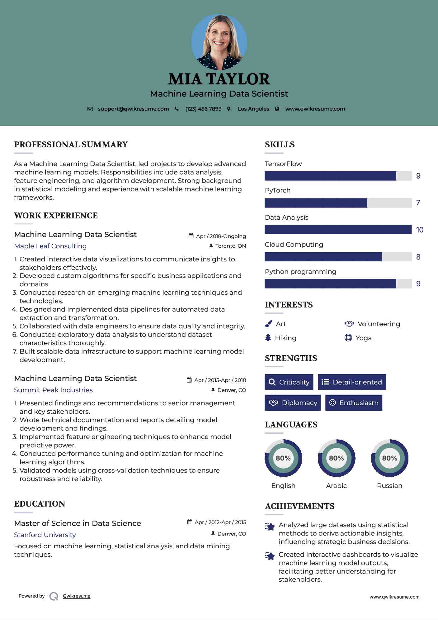 Machine Learning Data Scientist Resume Sample