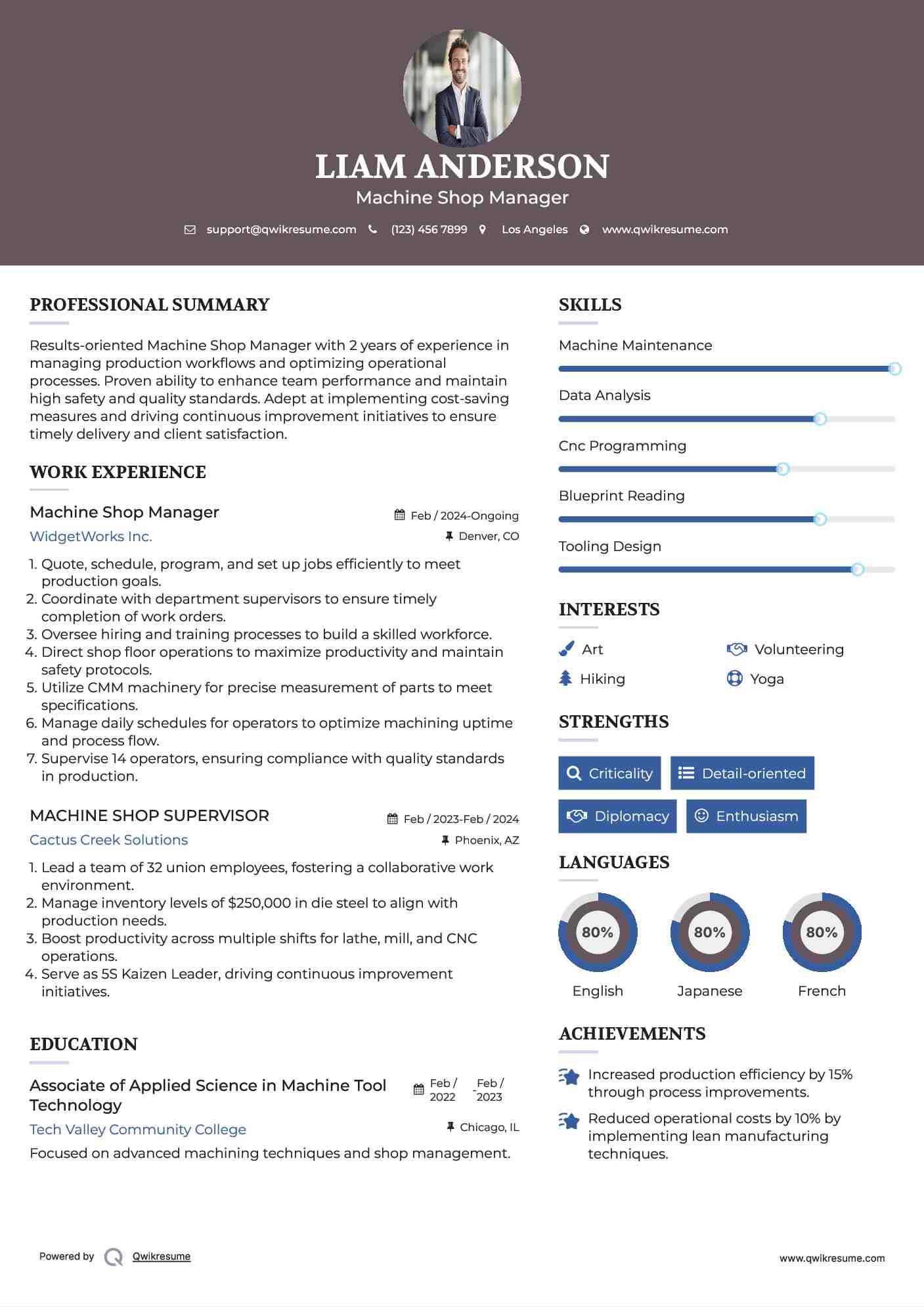 Machine Shop Manager Resume Sample